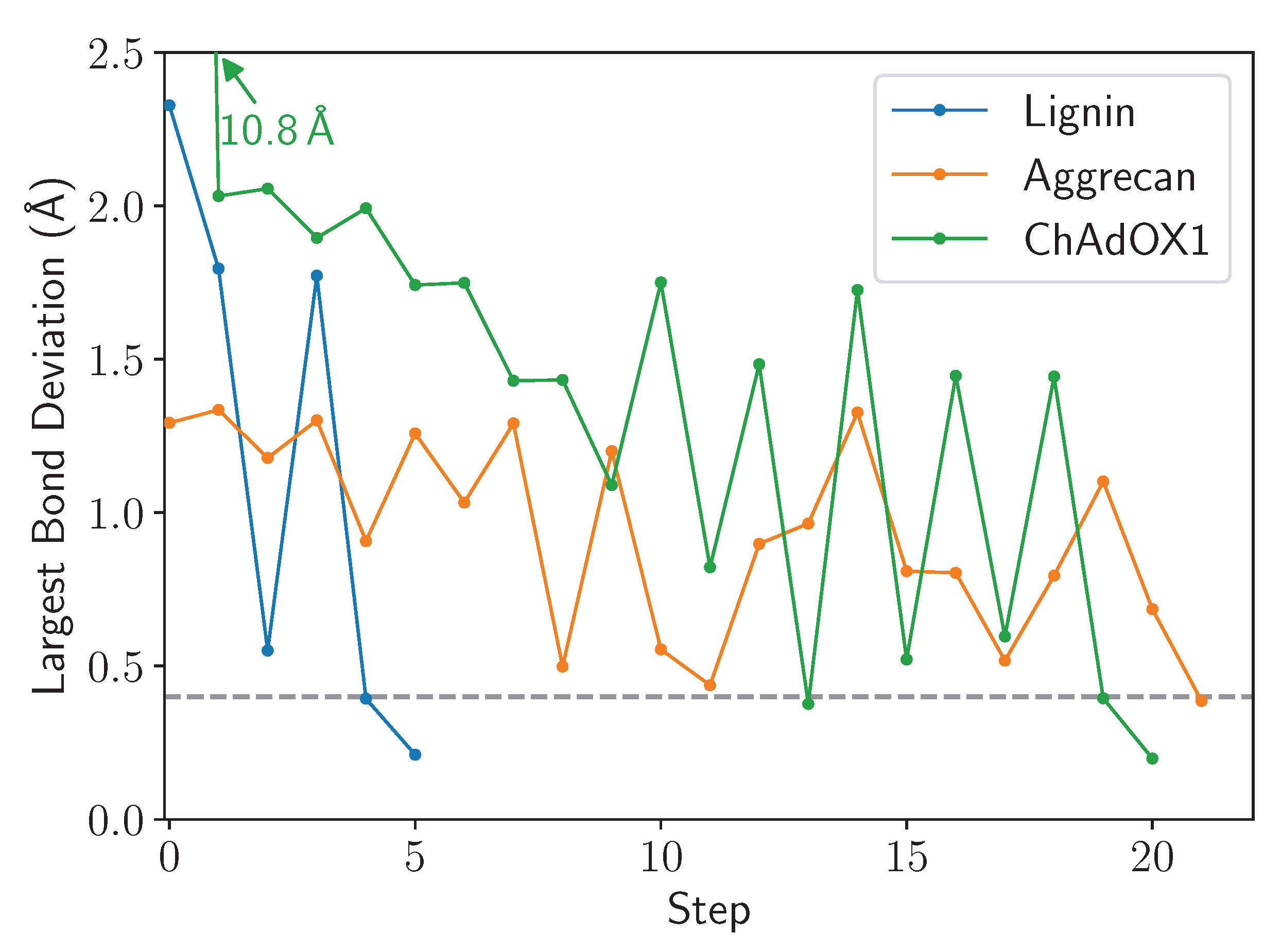 Biomolecules 13 00107 g007 Biomolecules 13 00107 g007