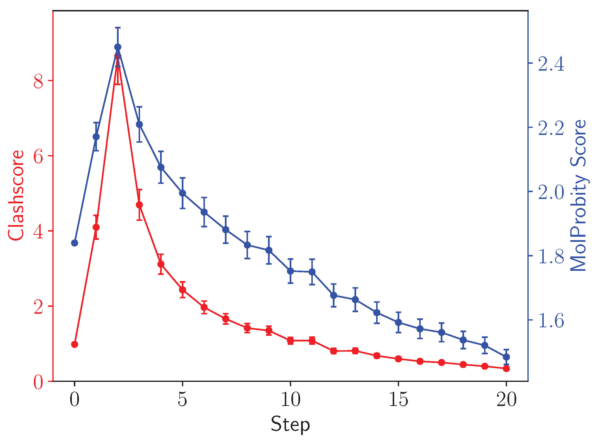Biomolecules 13 00107 g009 Biomolecules 13 00107 g009