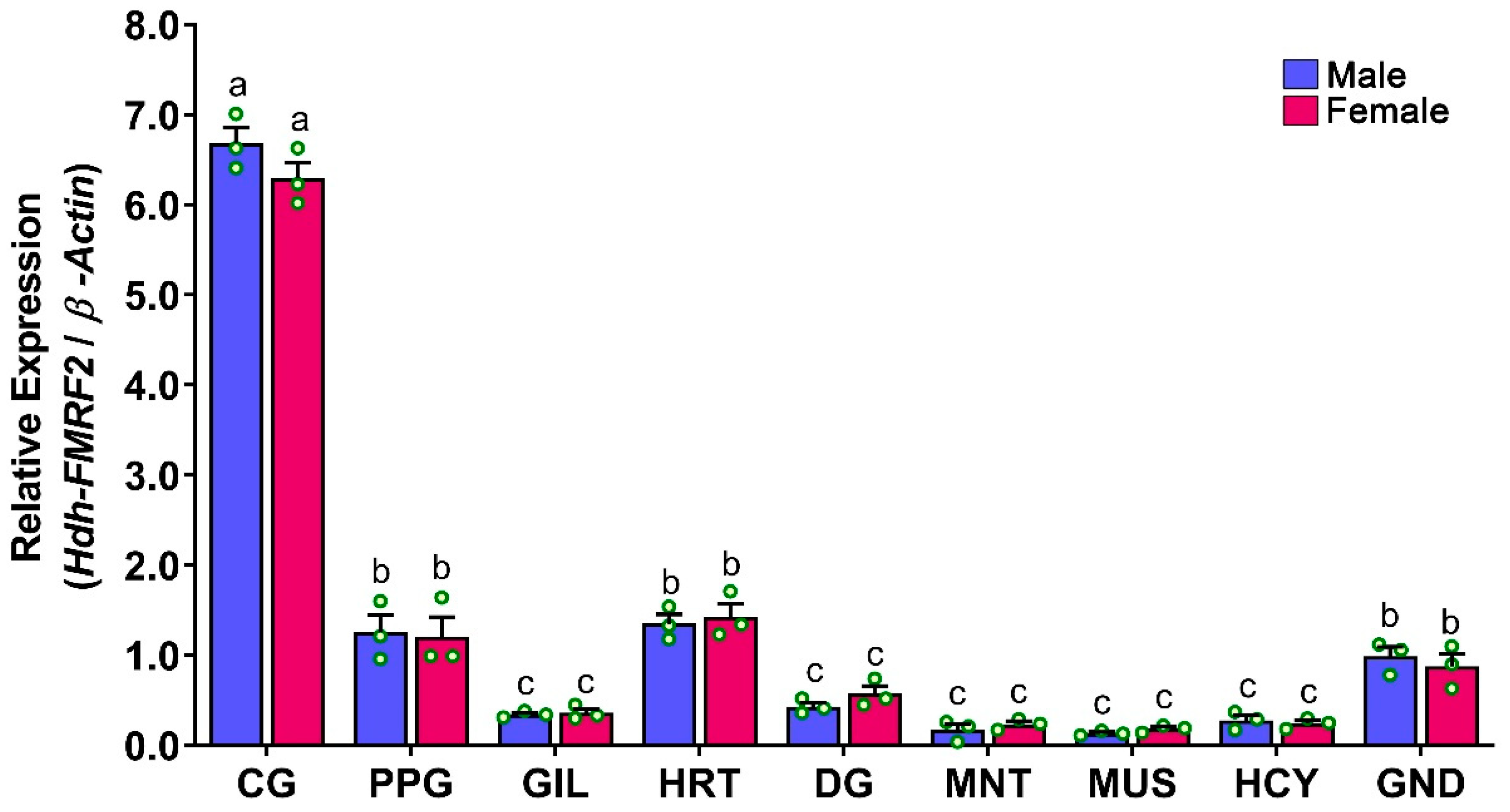 Biomolecules 13 00109 g007 Biomolecules 13 00109 g007