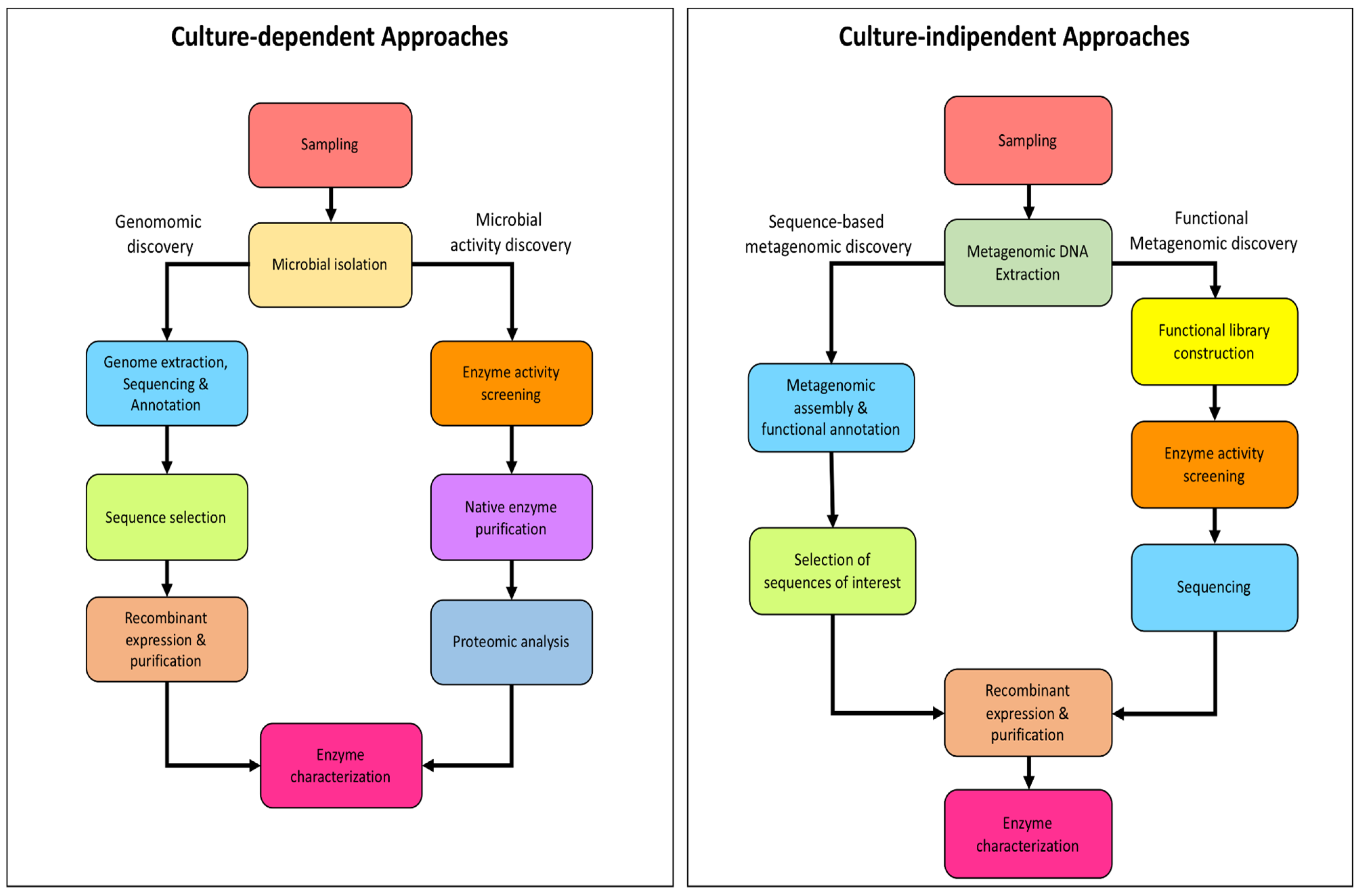 Biomolecules 13 00114 g007