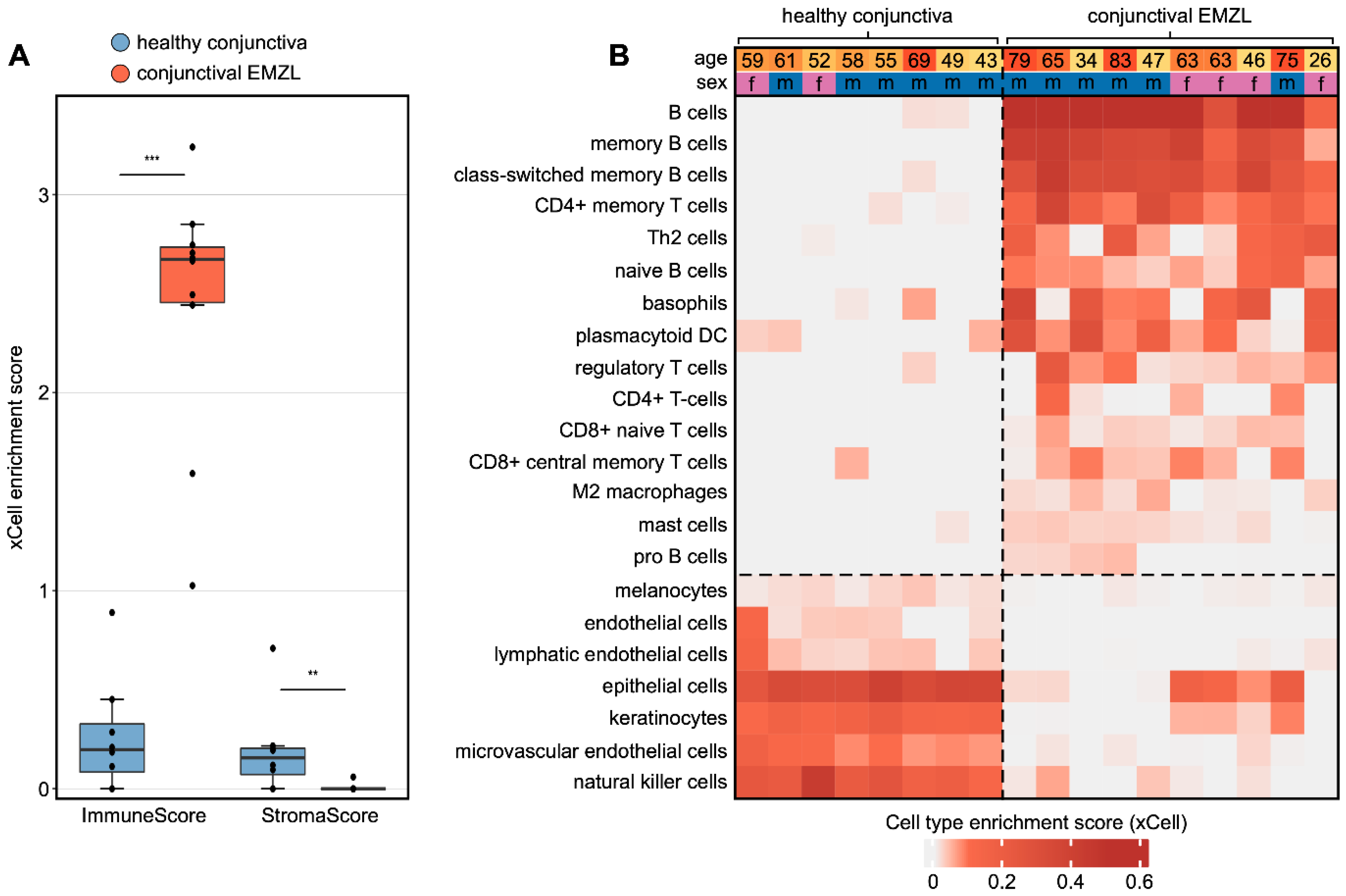 Biomolecules 13 00115 g002 Biomolecules 13 00115 g002