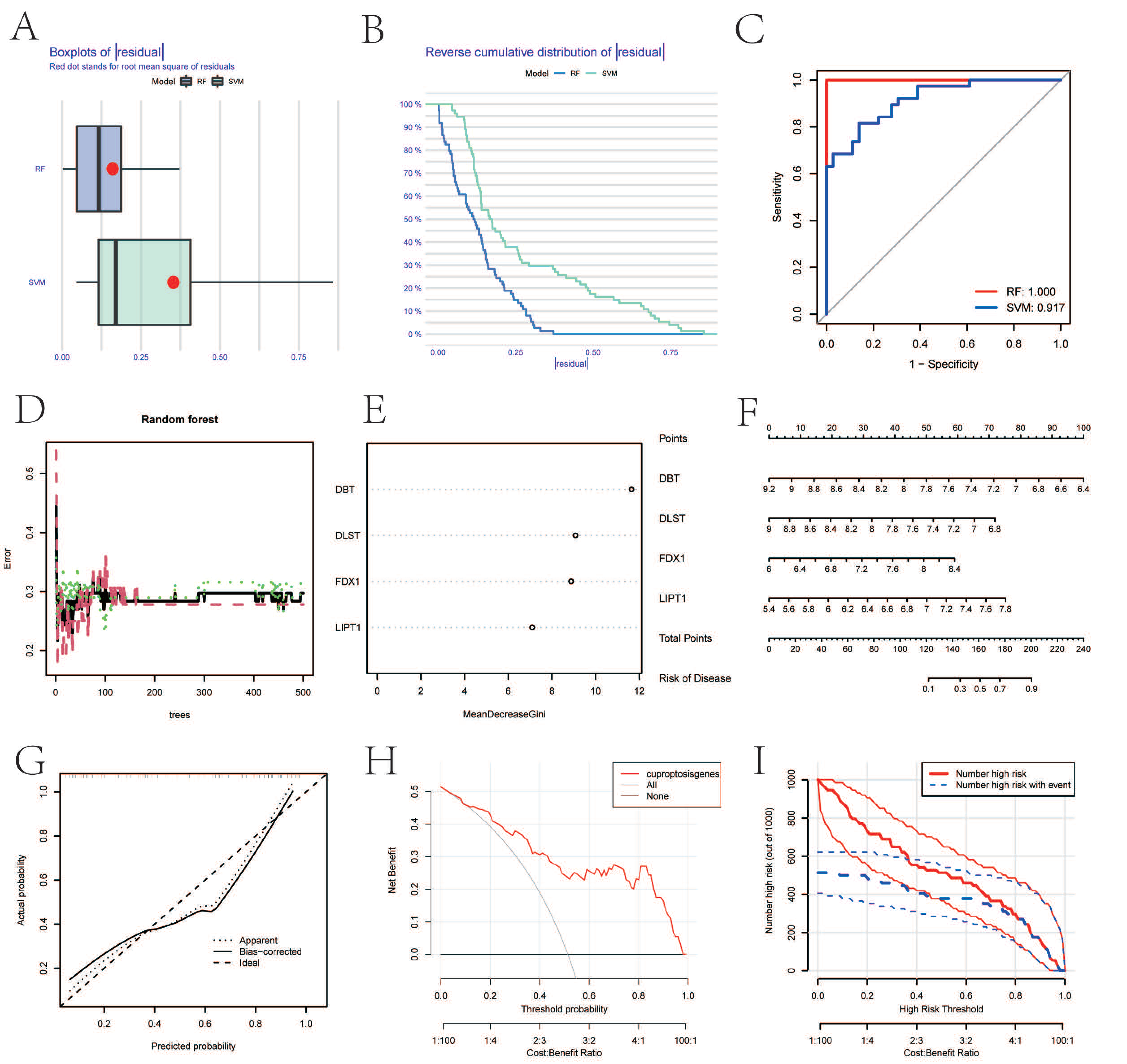 Biomolecules 13 00127 g003 Biomolecules 13 00127 g003