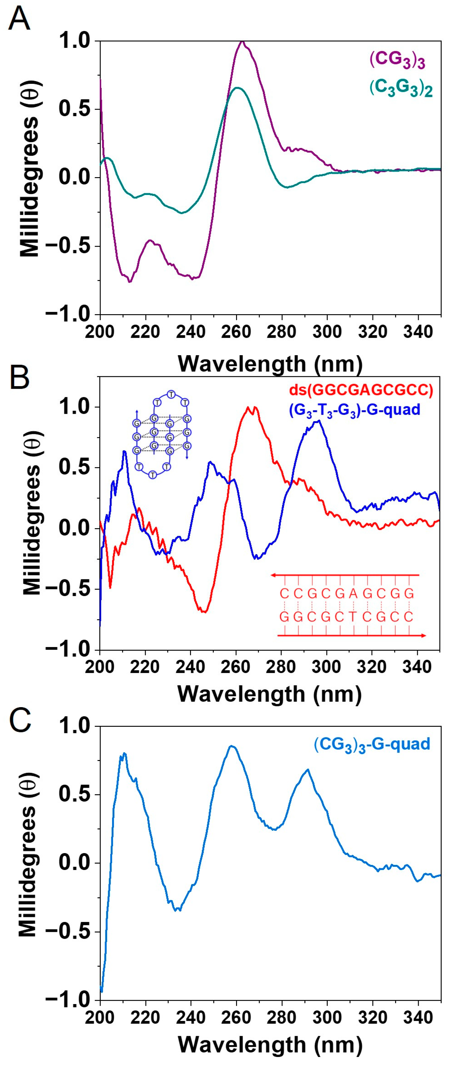 Biomolecules 13 00129 g003 Biomolecules 13 00129 g003