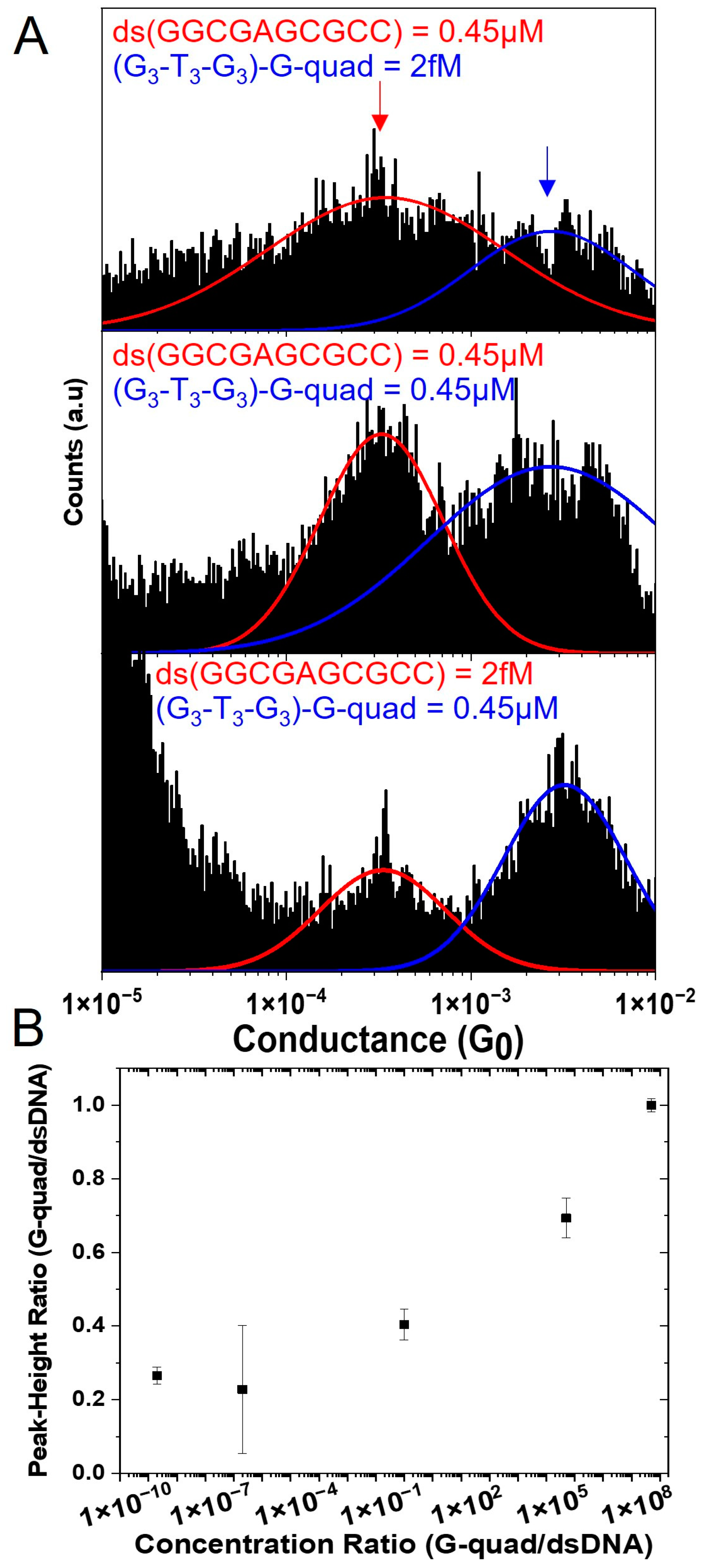 Biomolecules 13 00129 g006 Biomolecules 13 00129 g006