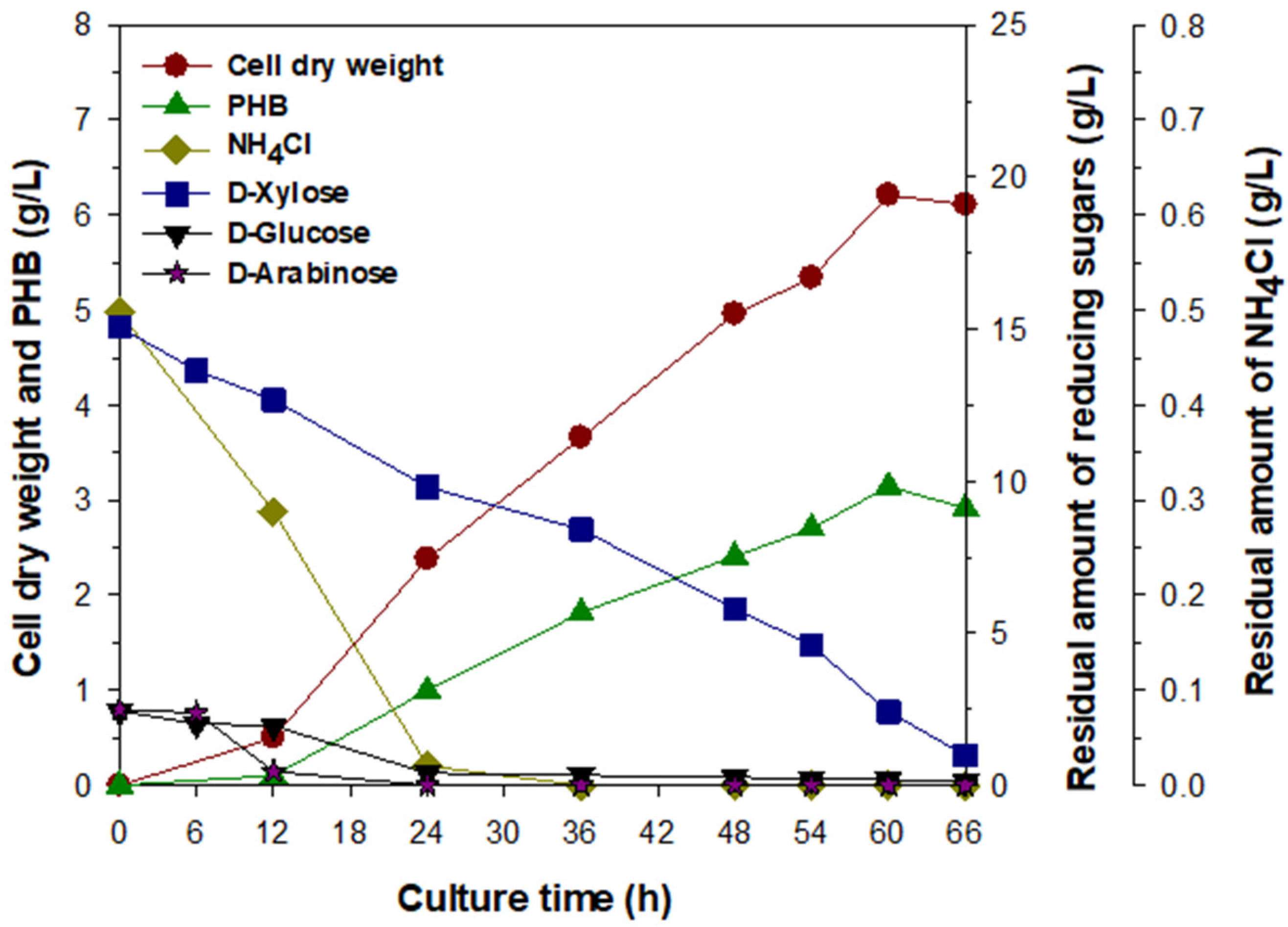 Biomolecules 13 00131 g005 Biomolecules 13 00131 g005