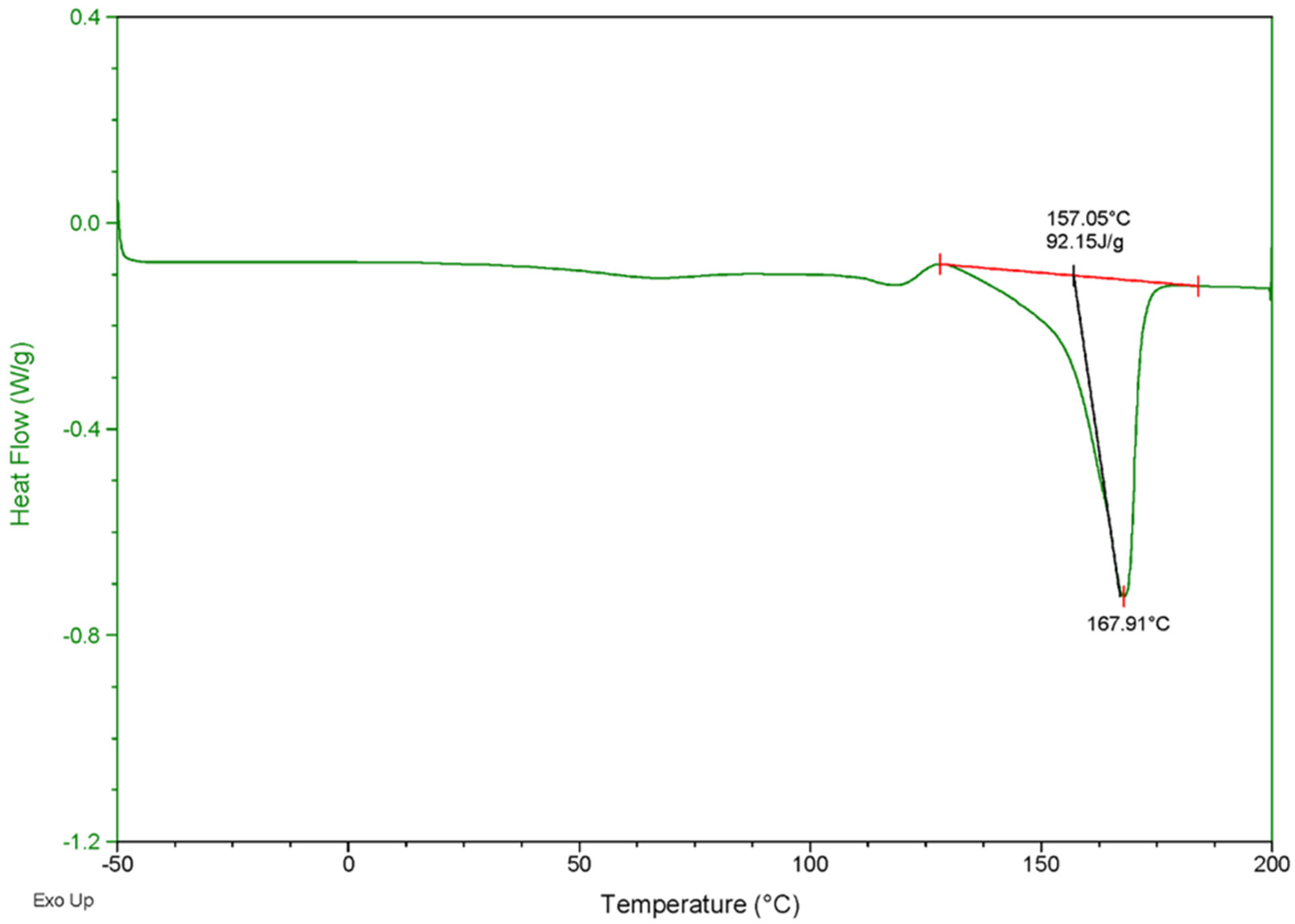 Biomolecules 13 00131 g007 Biomolecules 13 00131 g007