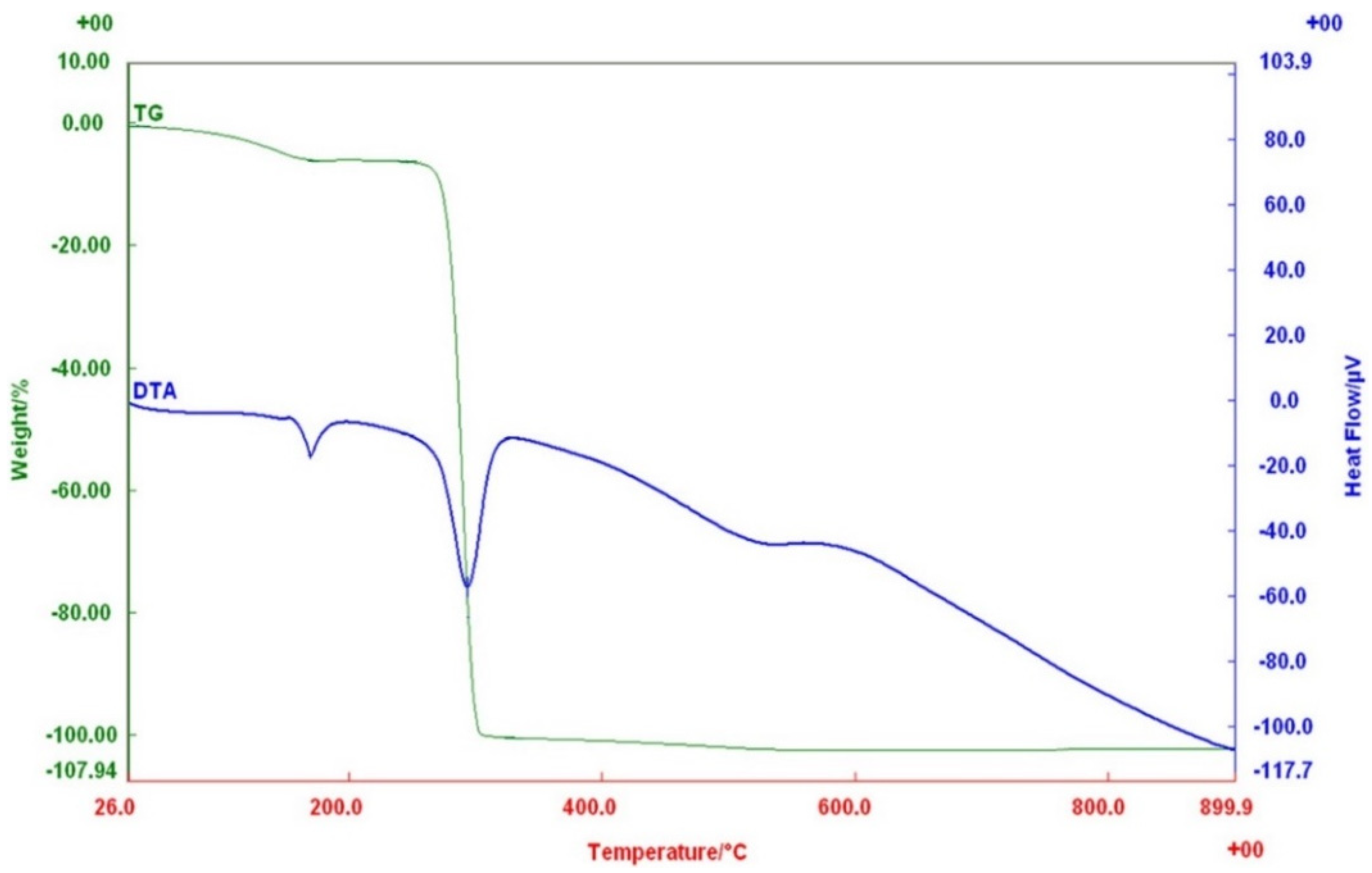 Biomolecules 13 00131 g008 Biomolecules 13 00131 g008