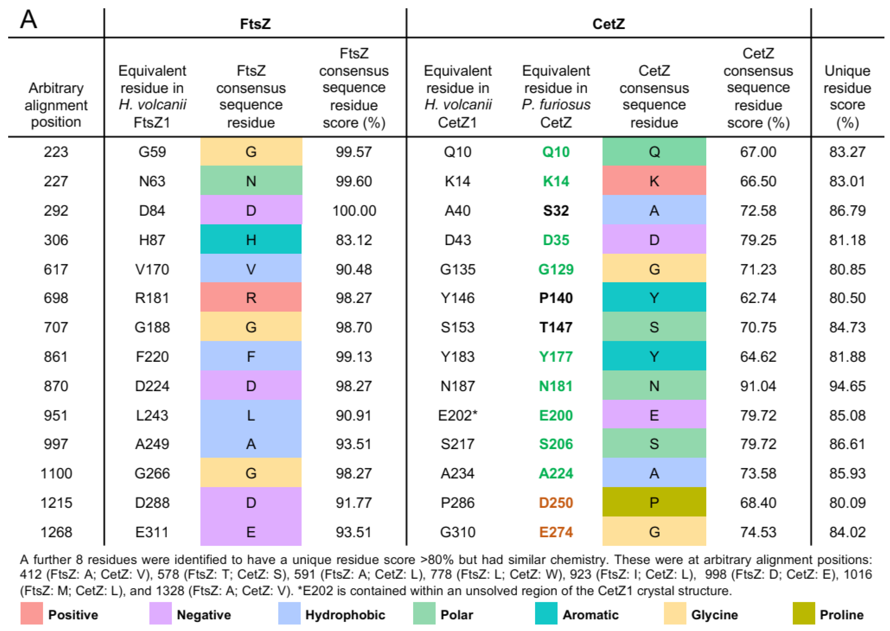 Biomolecules 13 00134 g002a