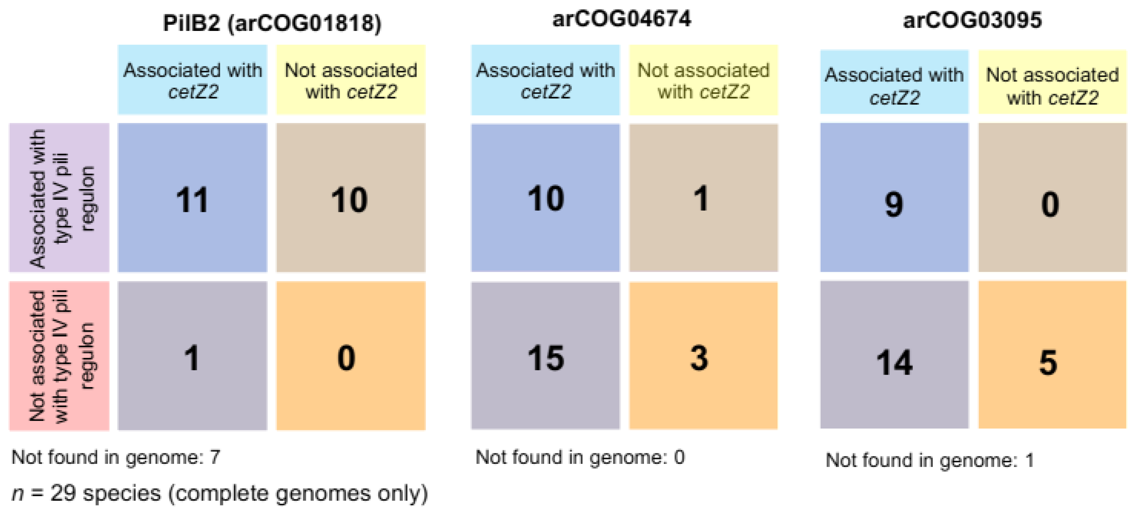 Biomolecules 13 00134 g007