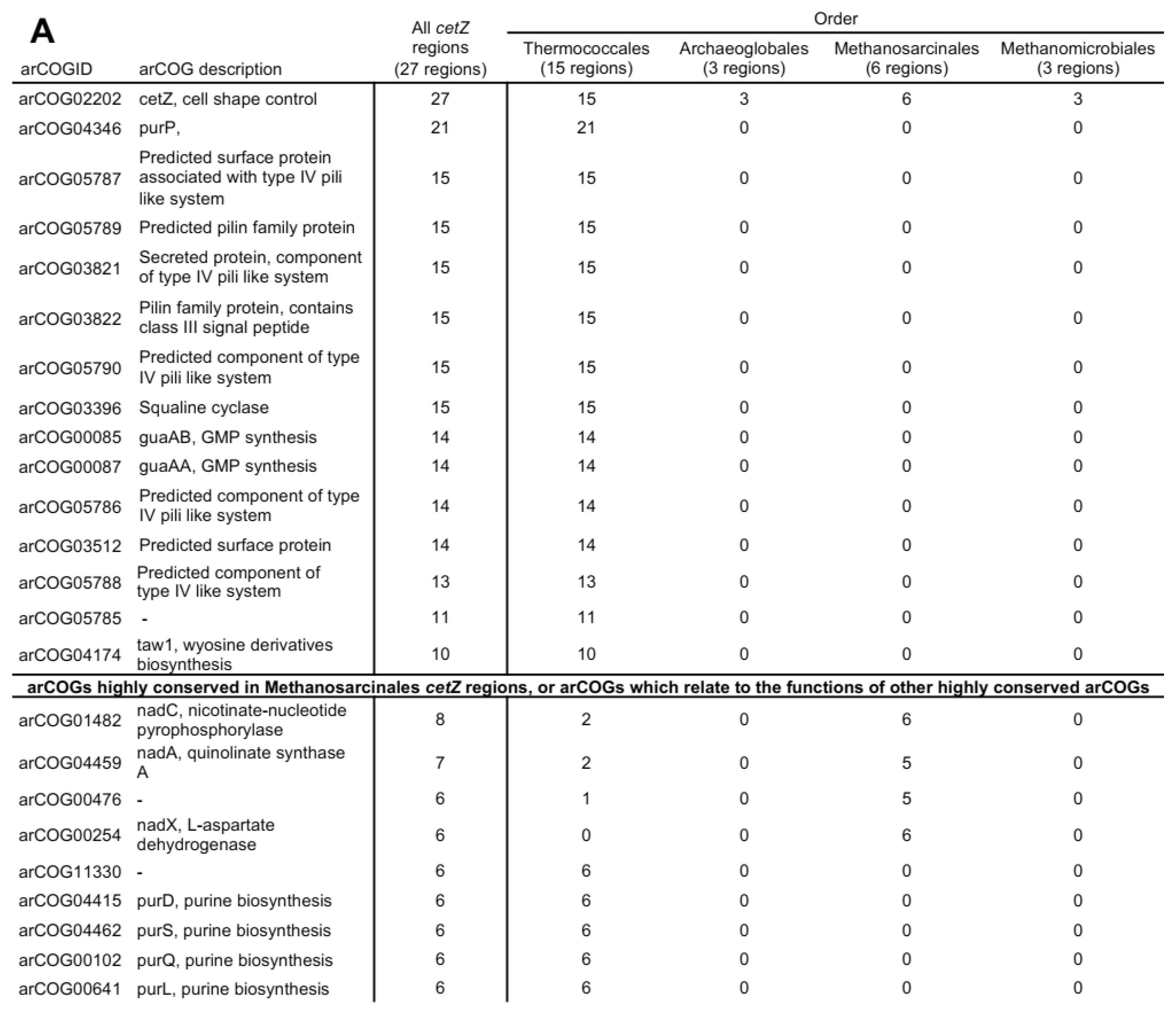 Biomolecules 13 00134 g008a