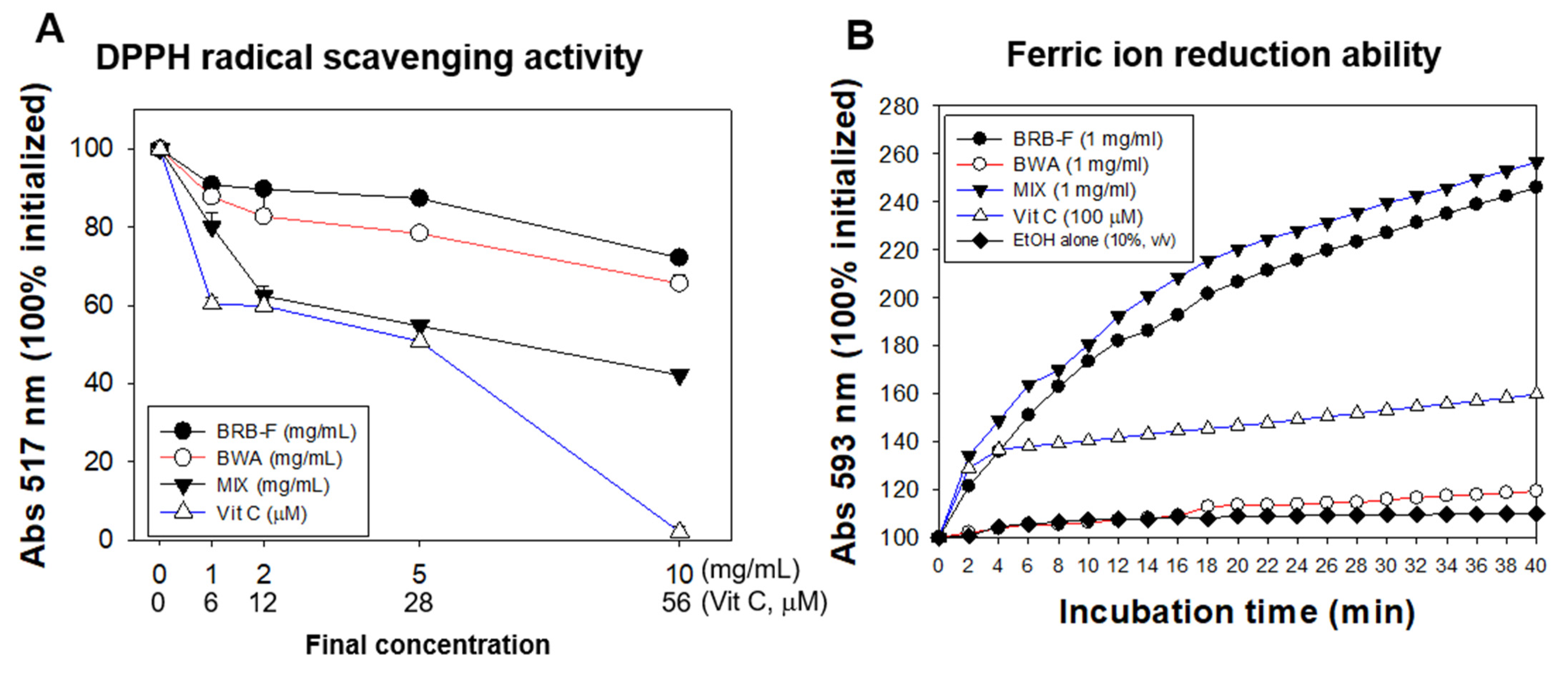 Biomolecules 13 00136 g001 Biomolecules 13 00136 g001