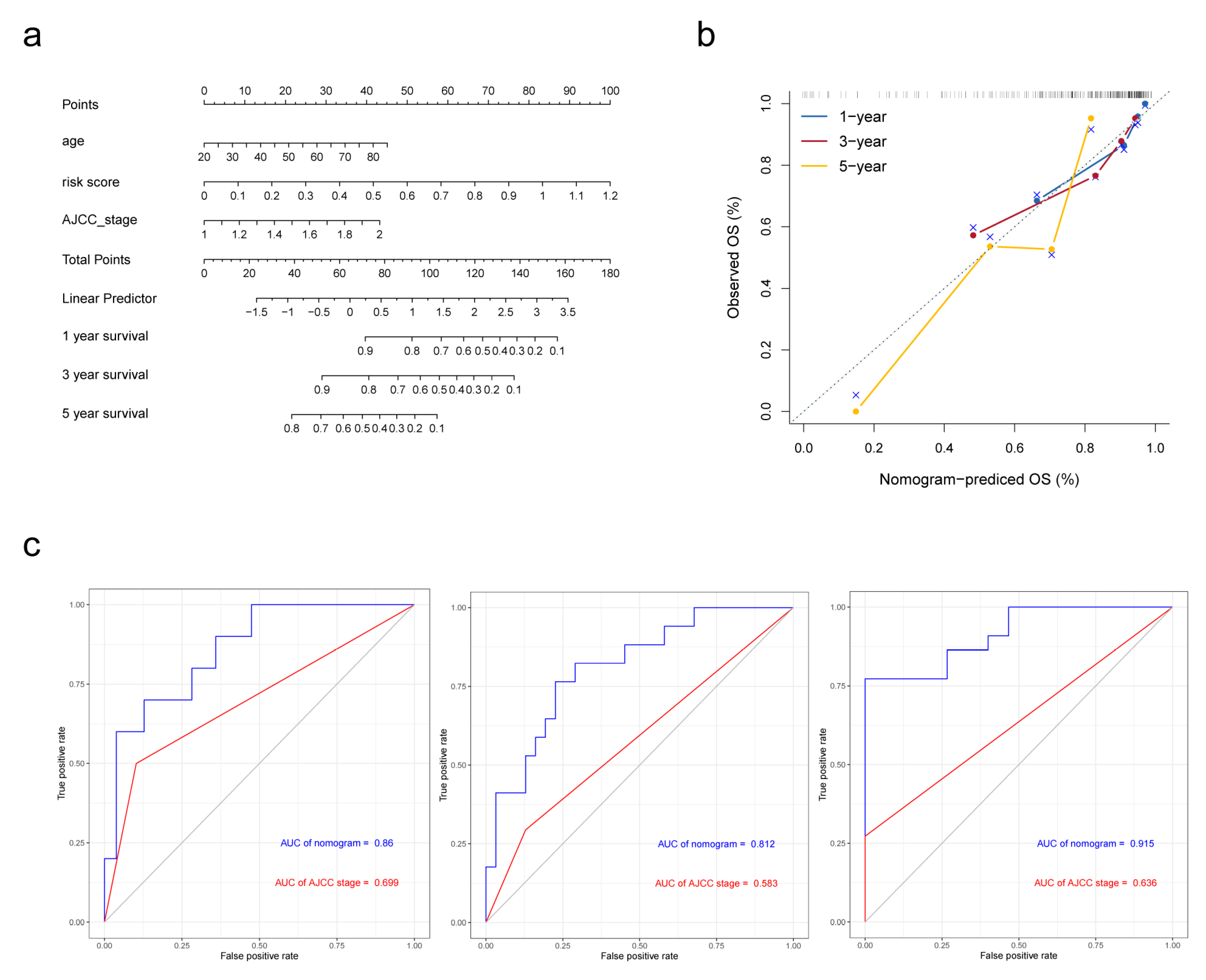 Biomolecules 13 00141 g006 Biomolecules 13 00141 g006