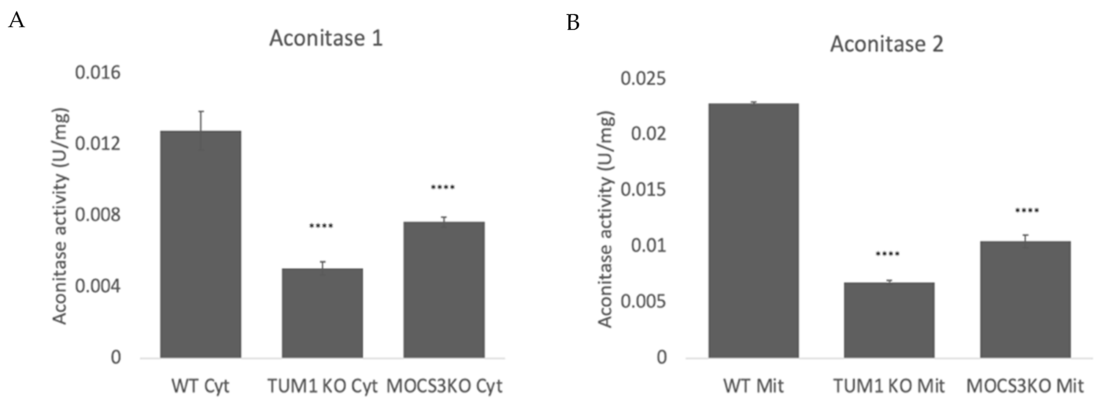 Biomolecules 13 00144 g008 Biomolecules 13 00144 g008