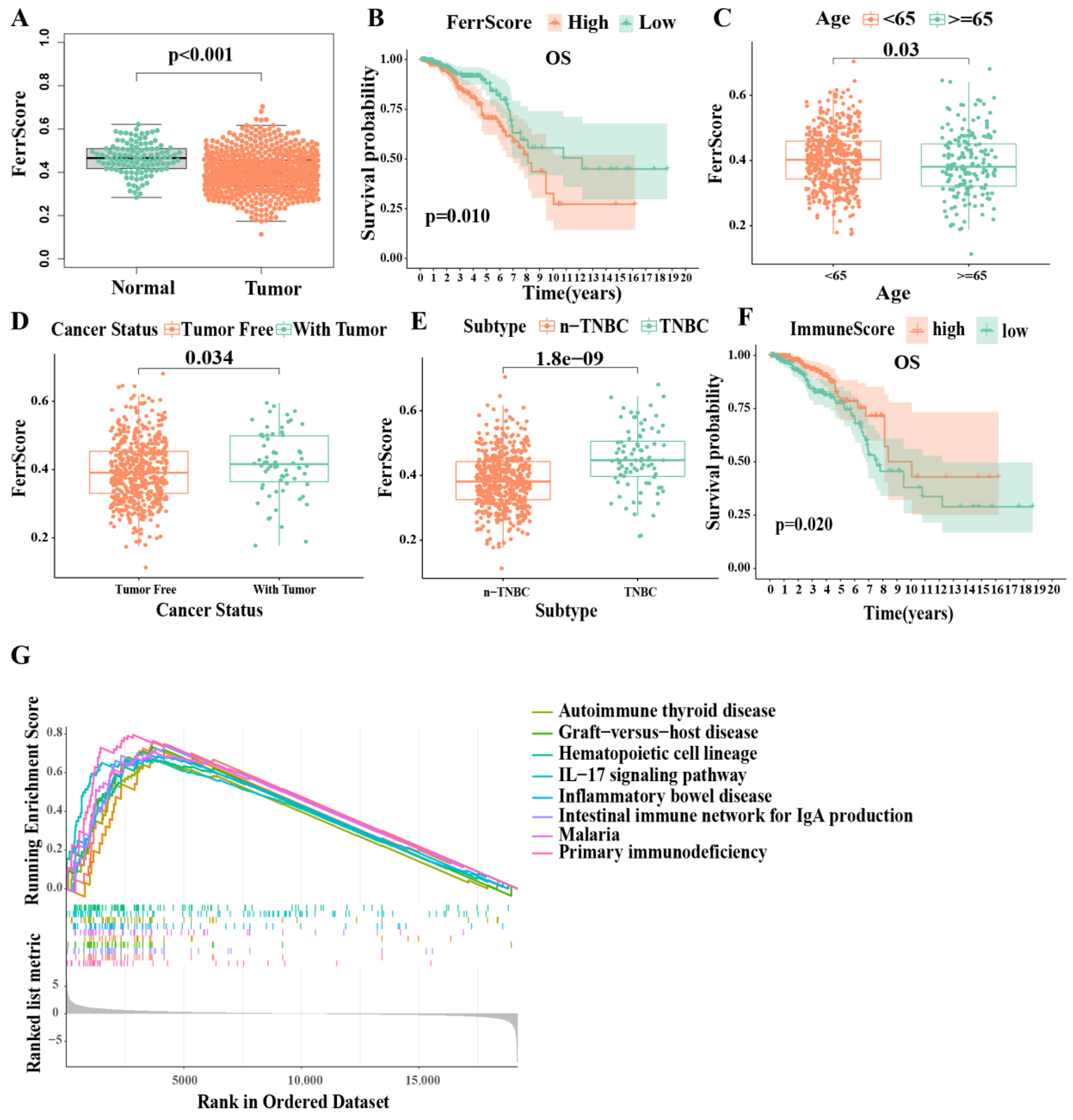 Biomolecules 13 00147 g001 Biomolecules 13 00147 g001