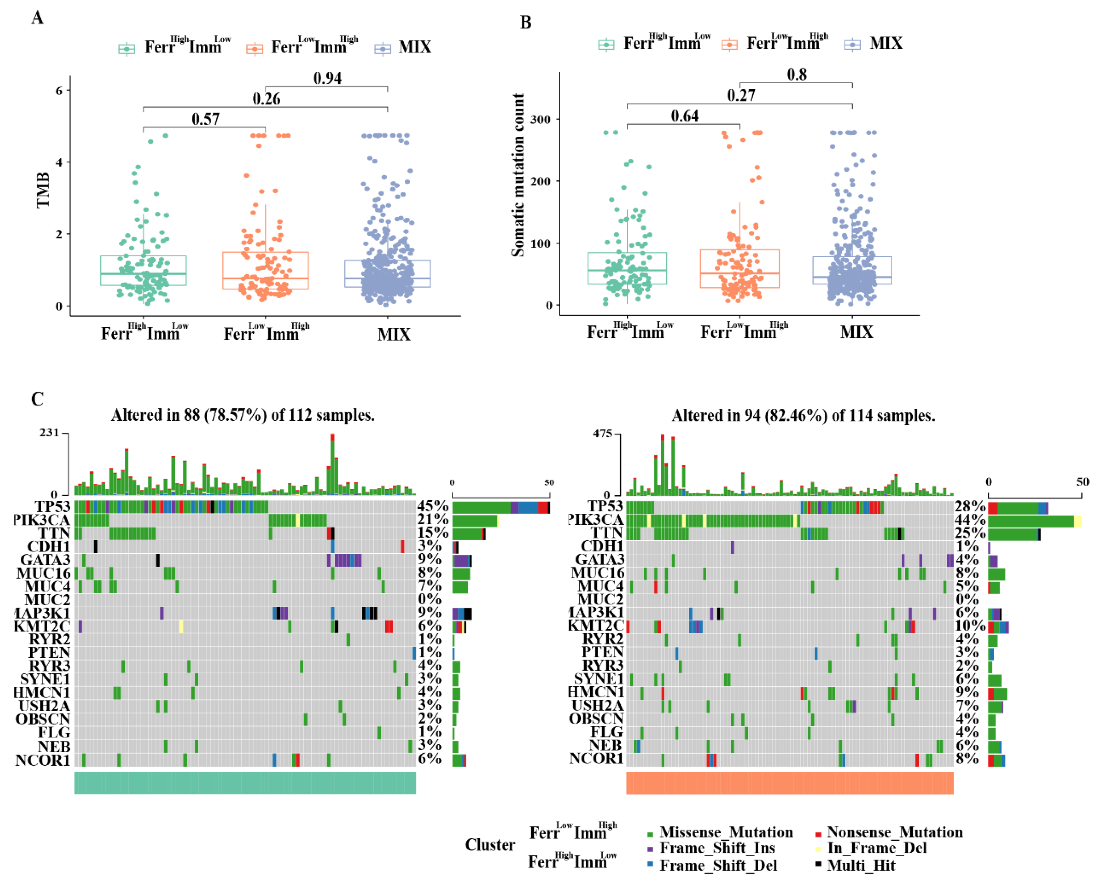 Biomolecules 13 00147 g006 Biomolecules 13 00147 g006