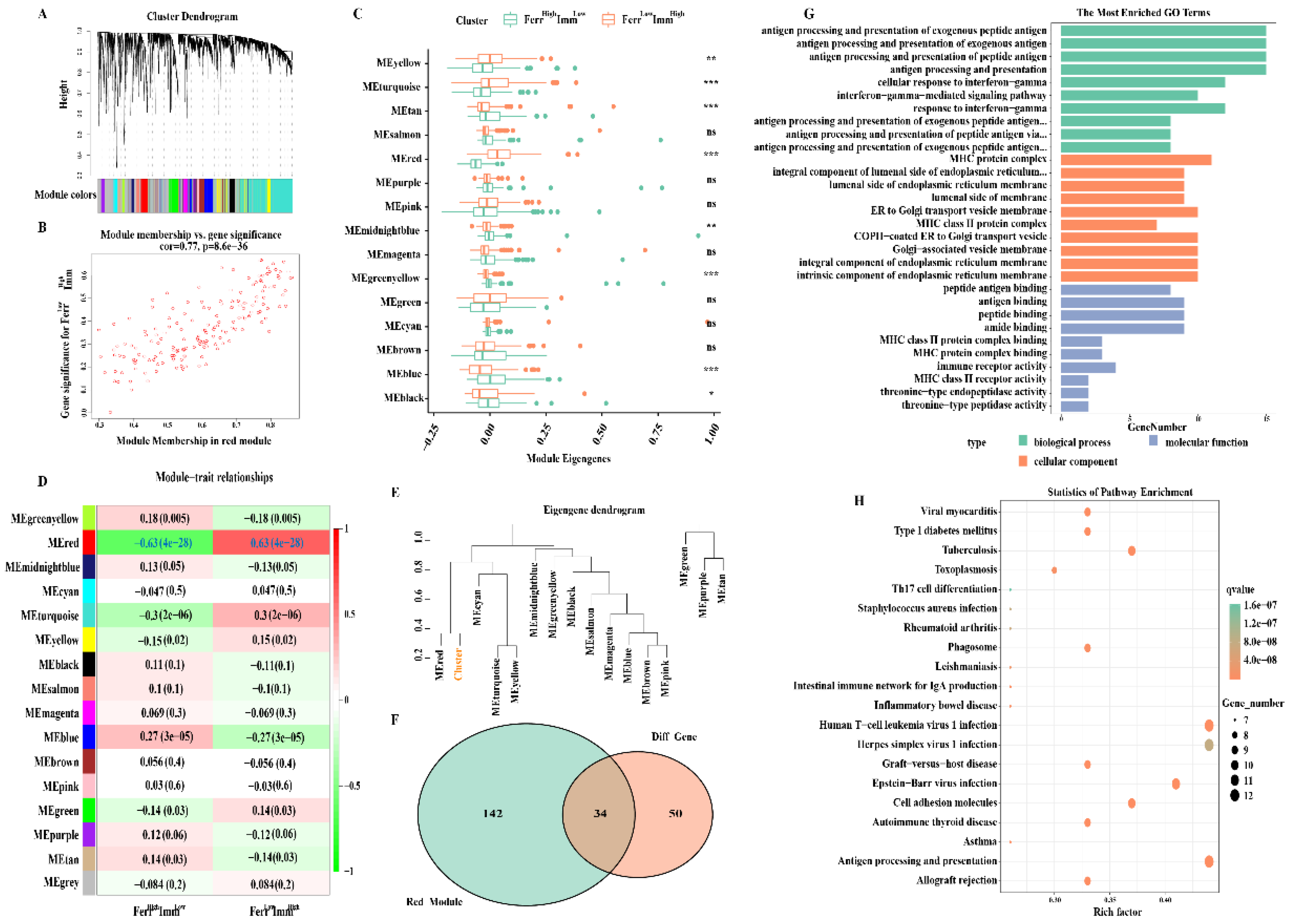 Biomolecules 13 00147 g007 Biomolecules 13 00147 g007