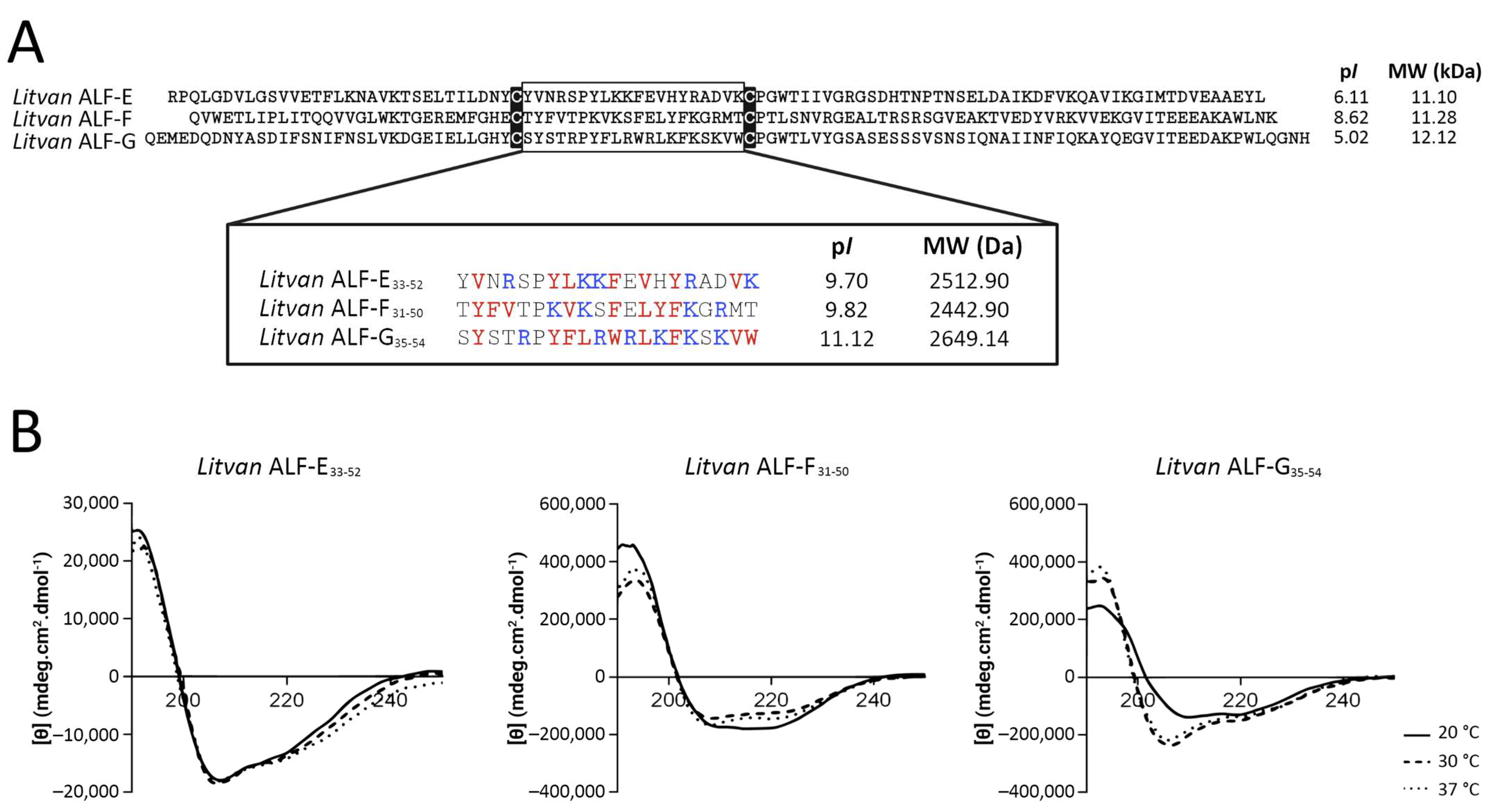 Biomolecules 13 00150 g001 Biomolecules 13 00150 g001