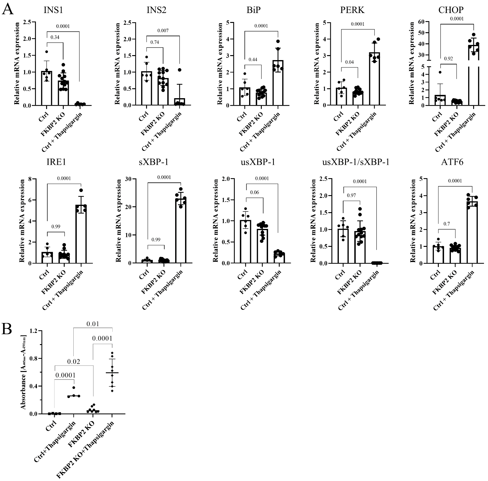 Biomolecules 13 00152 g004 Biomolecules 13 00152 g004
