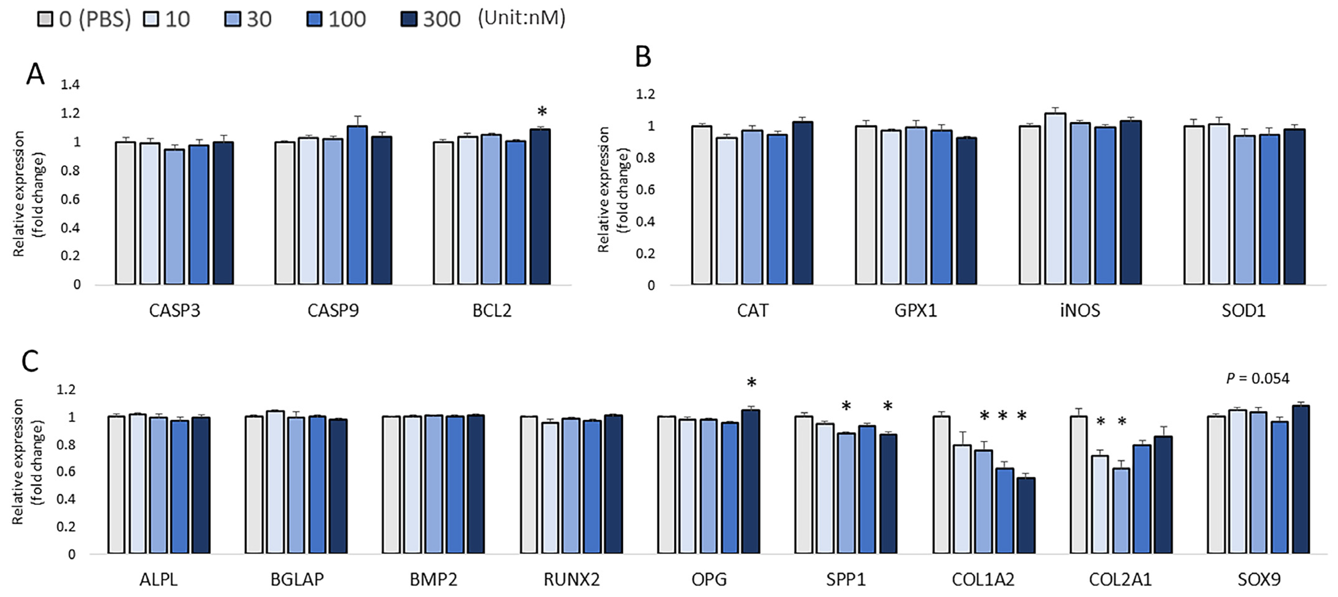 Biomolecules 13 00154 g005