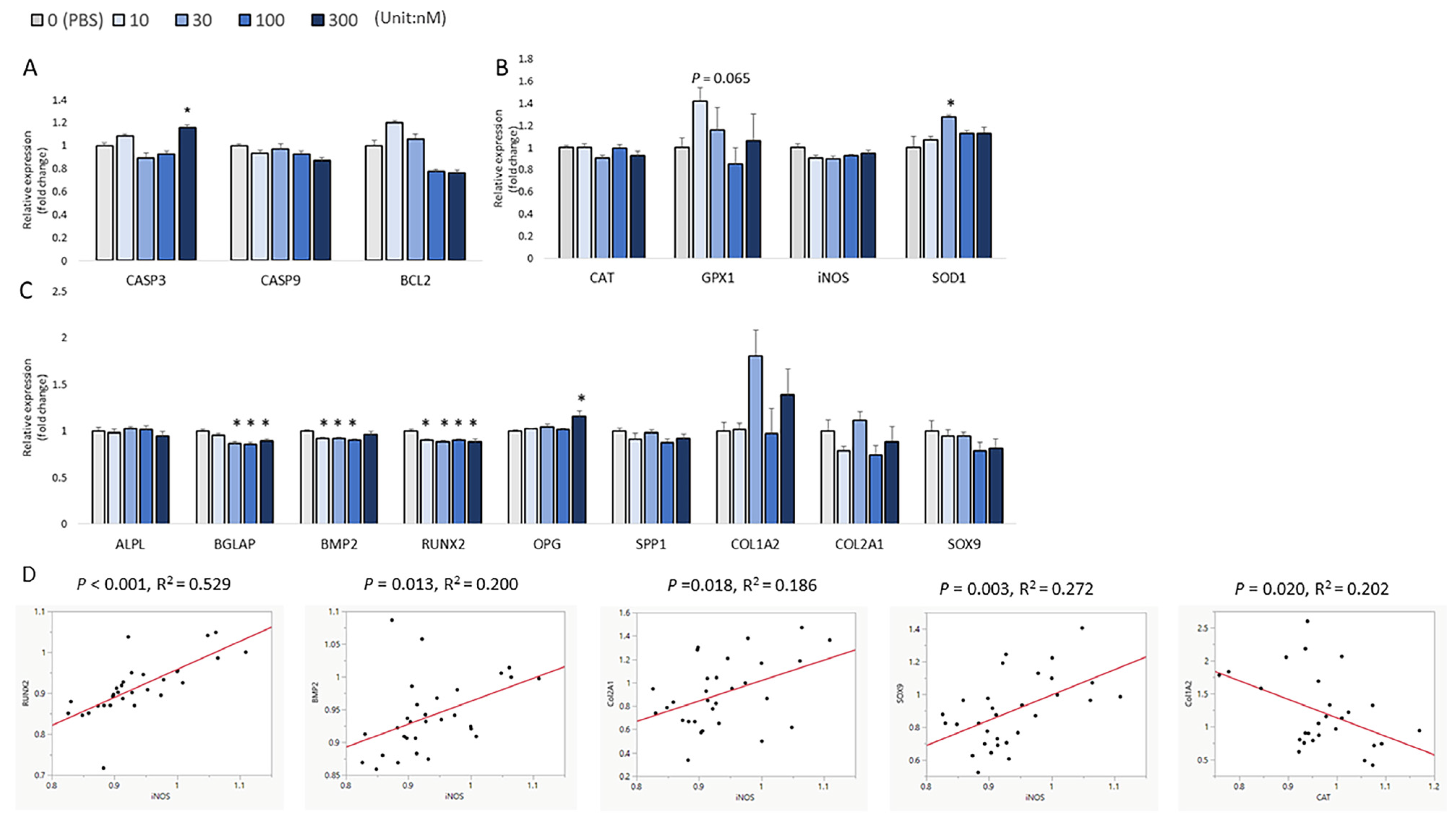 Biomolecules 13 00154 g006