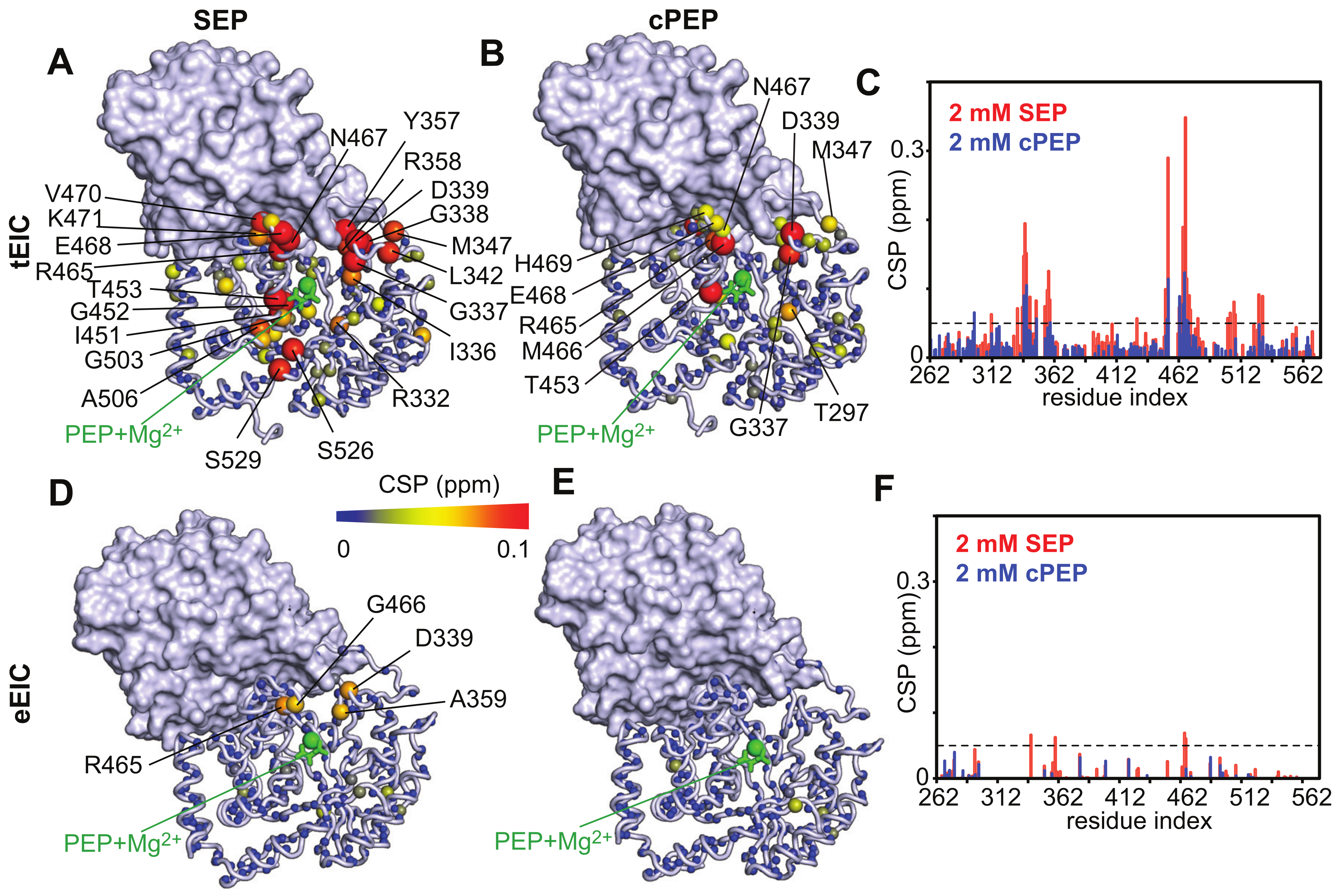 Biomolecules 13 00160 g003