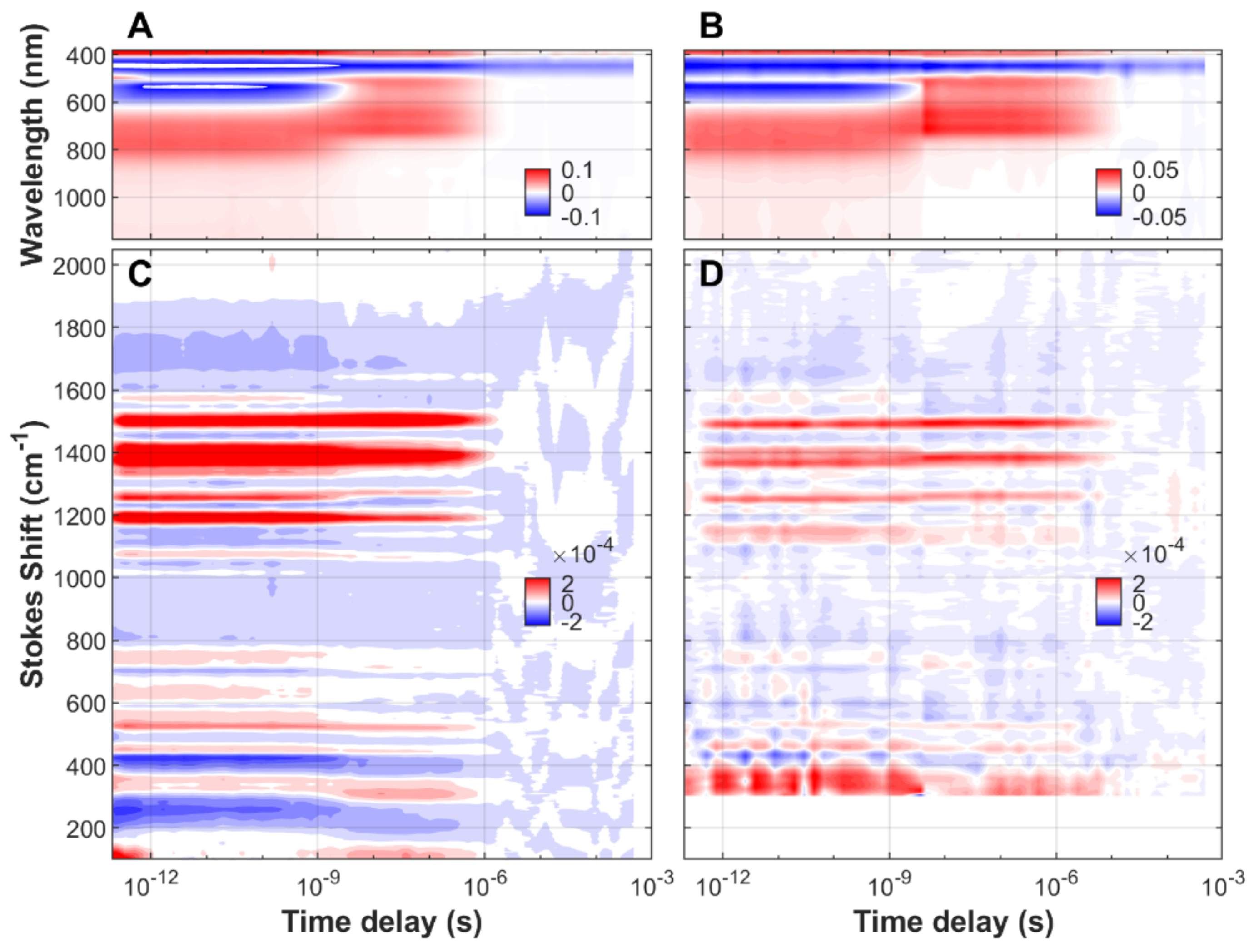 Biomolecules 13 00161 g002 Biomolecules 13 00161 g002