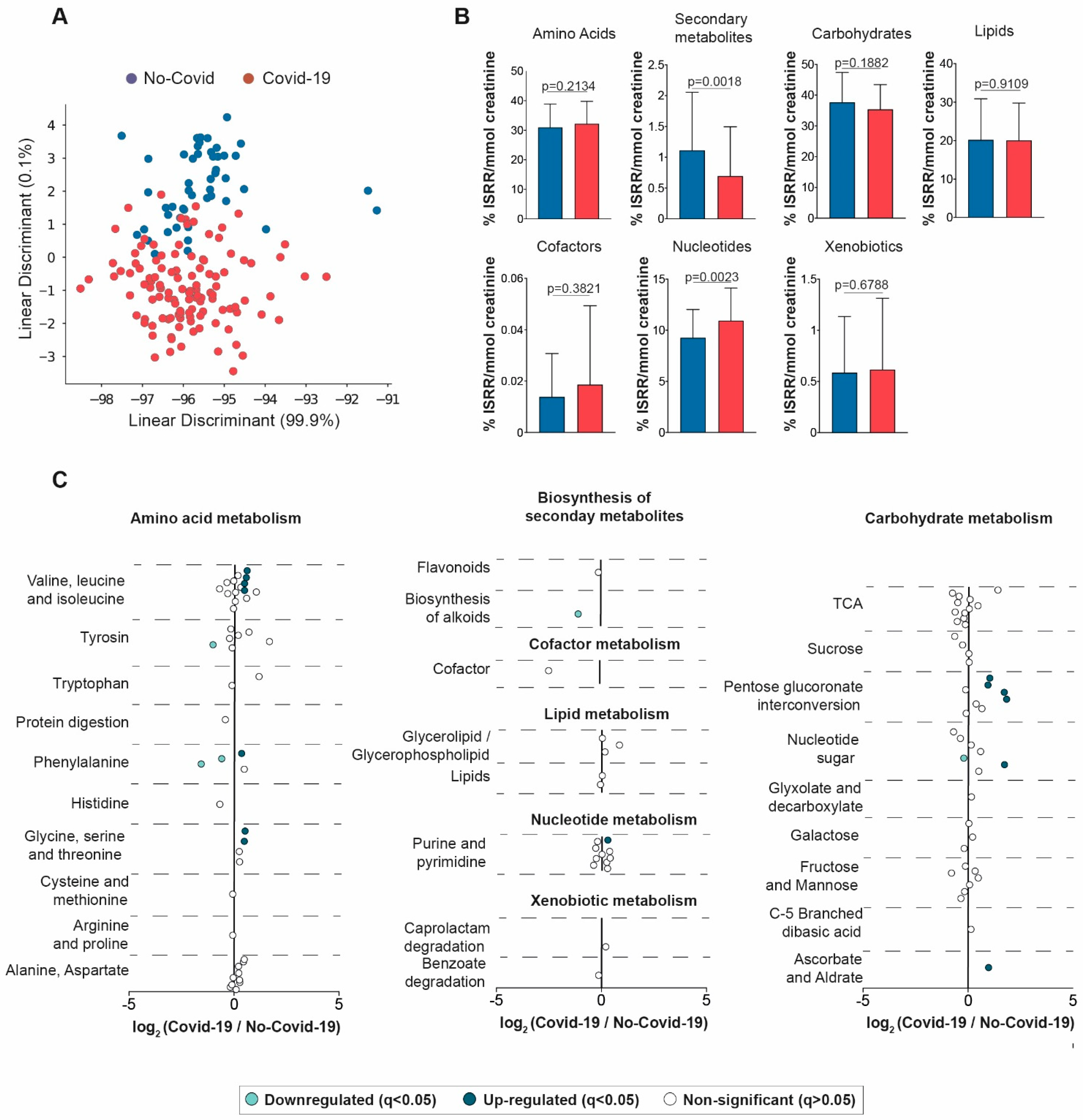 Biomolecules 13 00163 g003