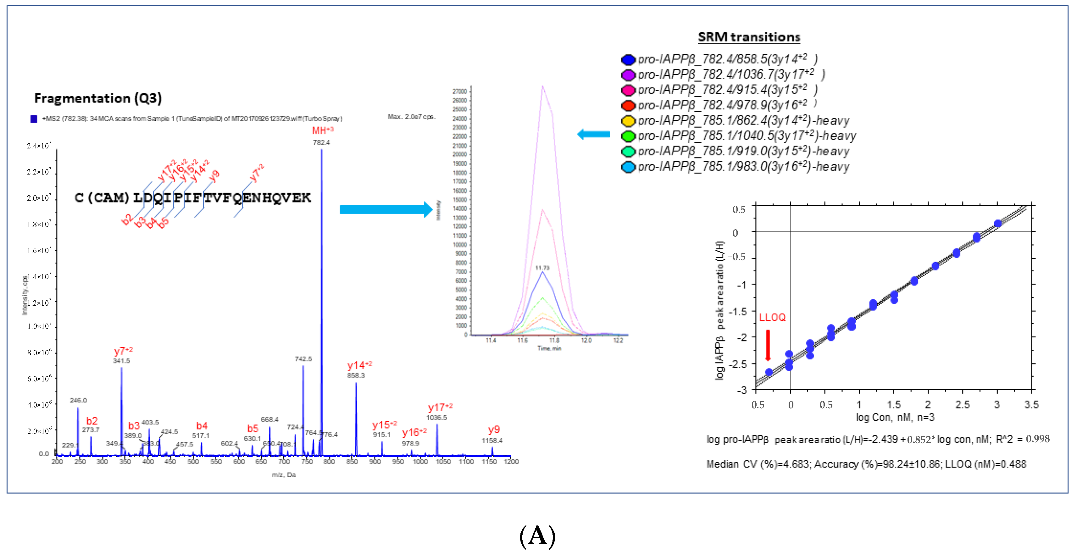 Biomolecules 13 00167 g002a