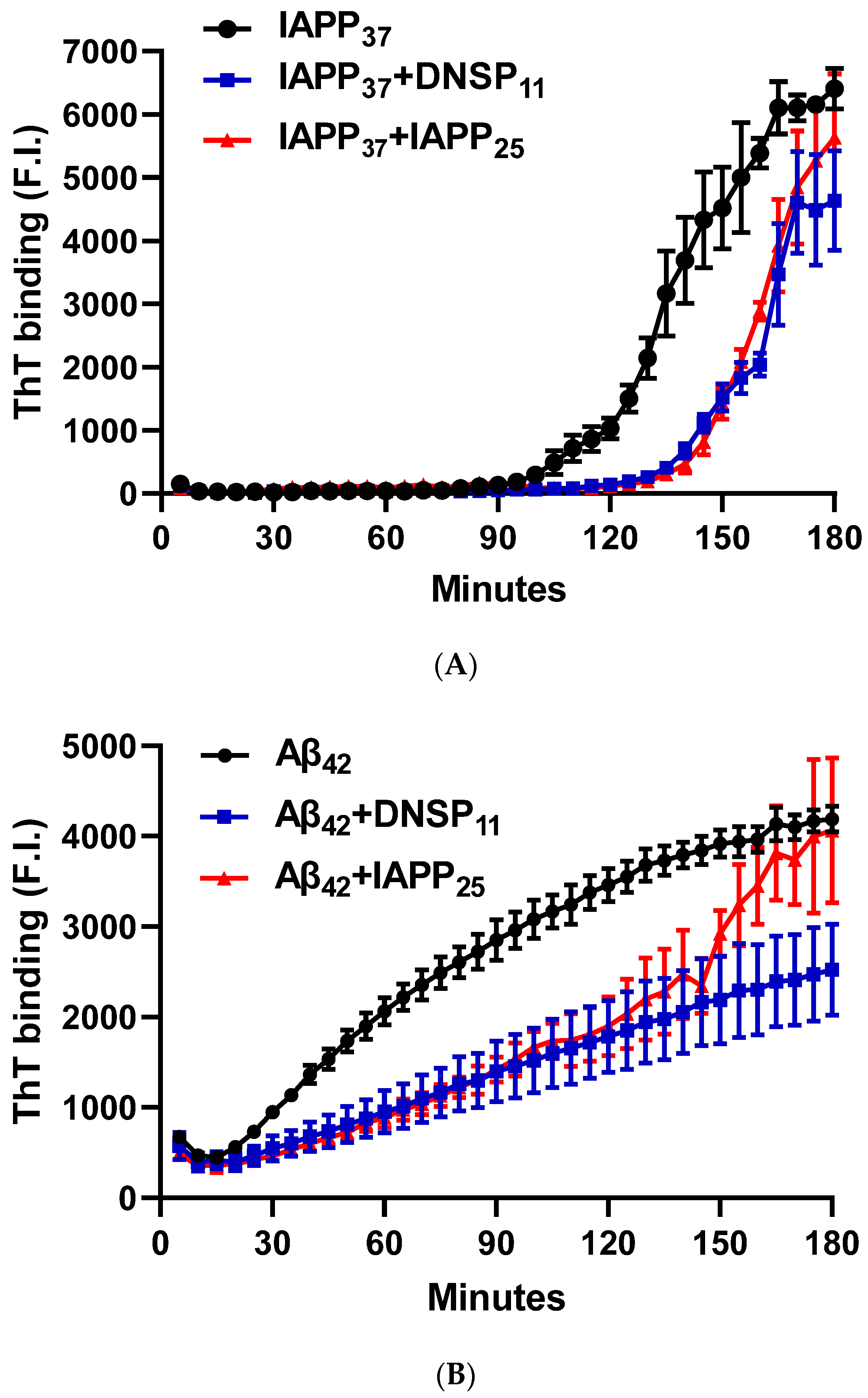 Biomolecules 13 00167 g005a