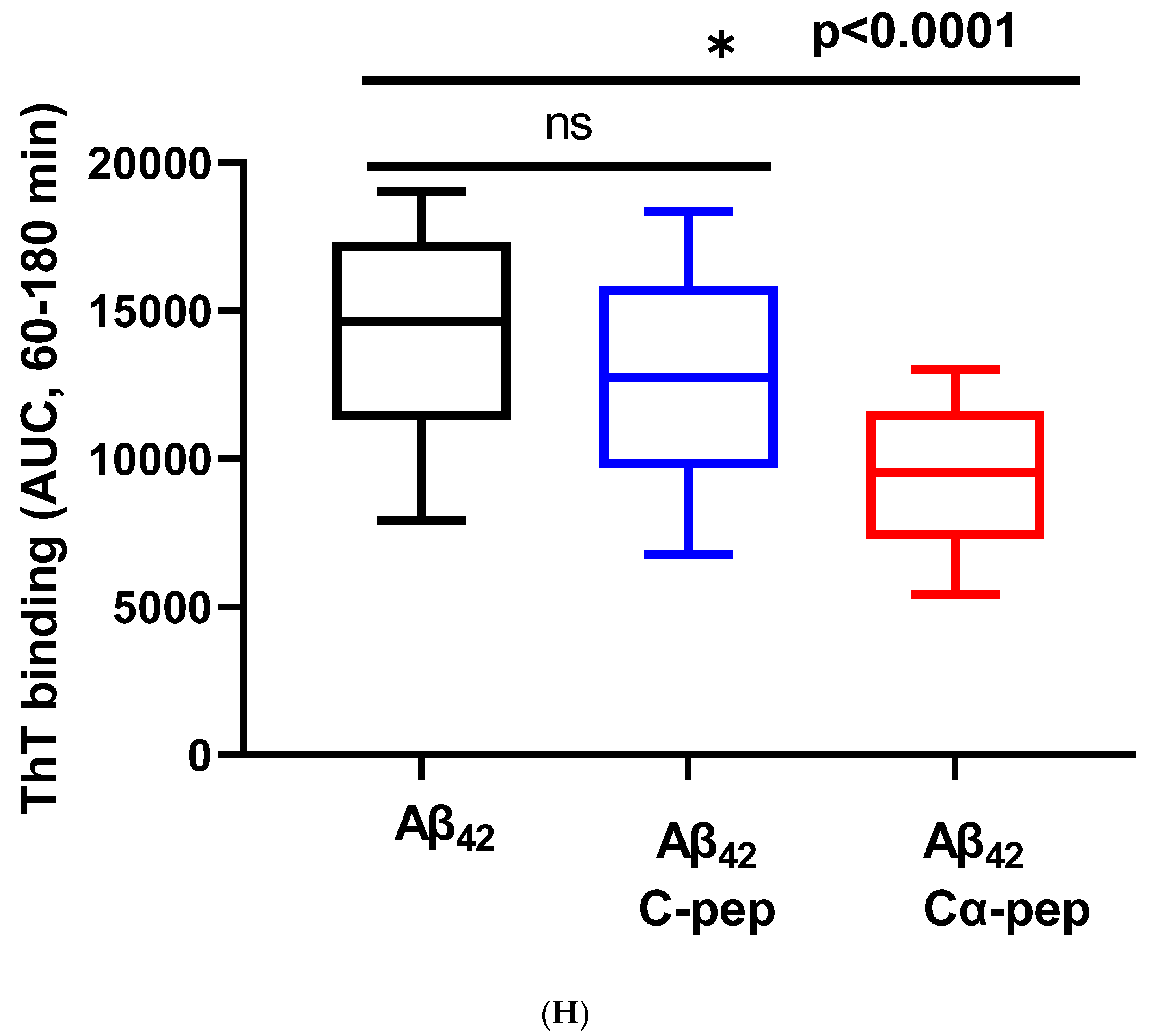 Biomolecules 13 00167 g005d