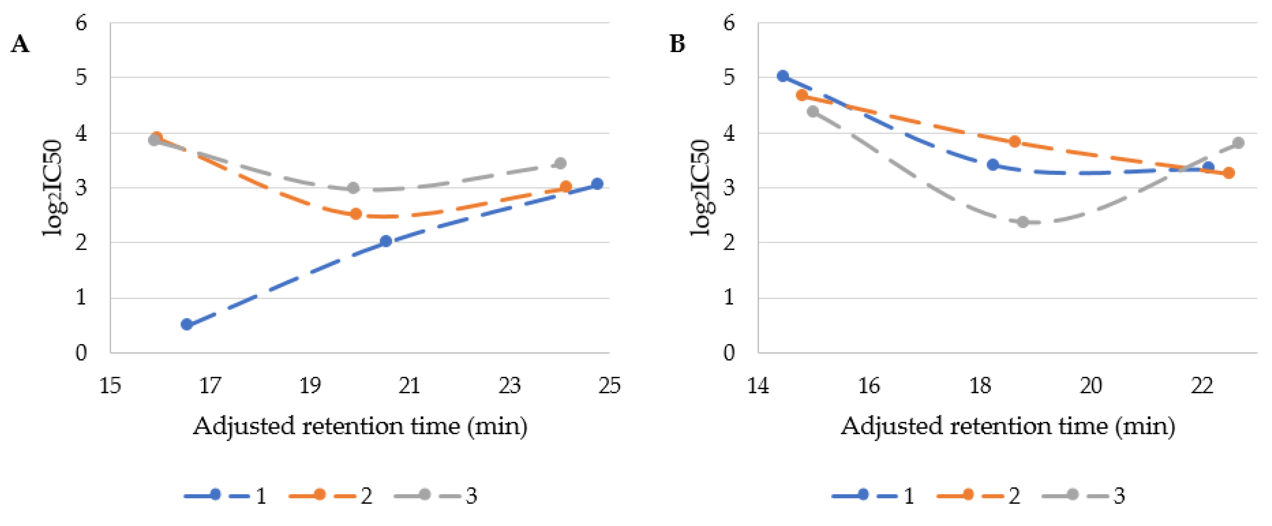 Biomolecules 13 00172 g003 Biomolecules 13 00172 g003