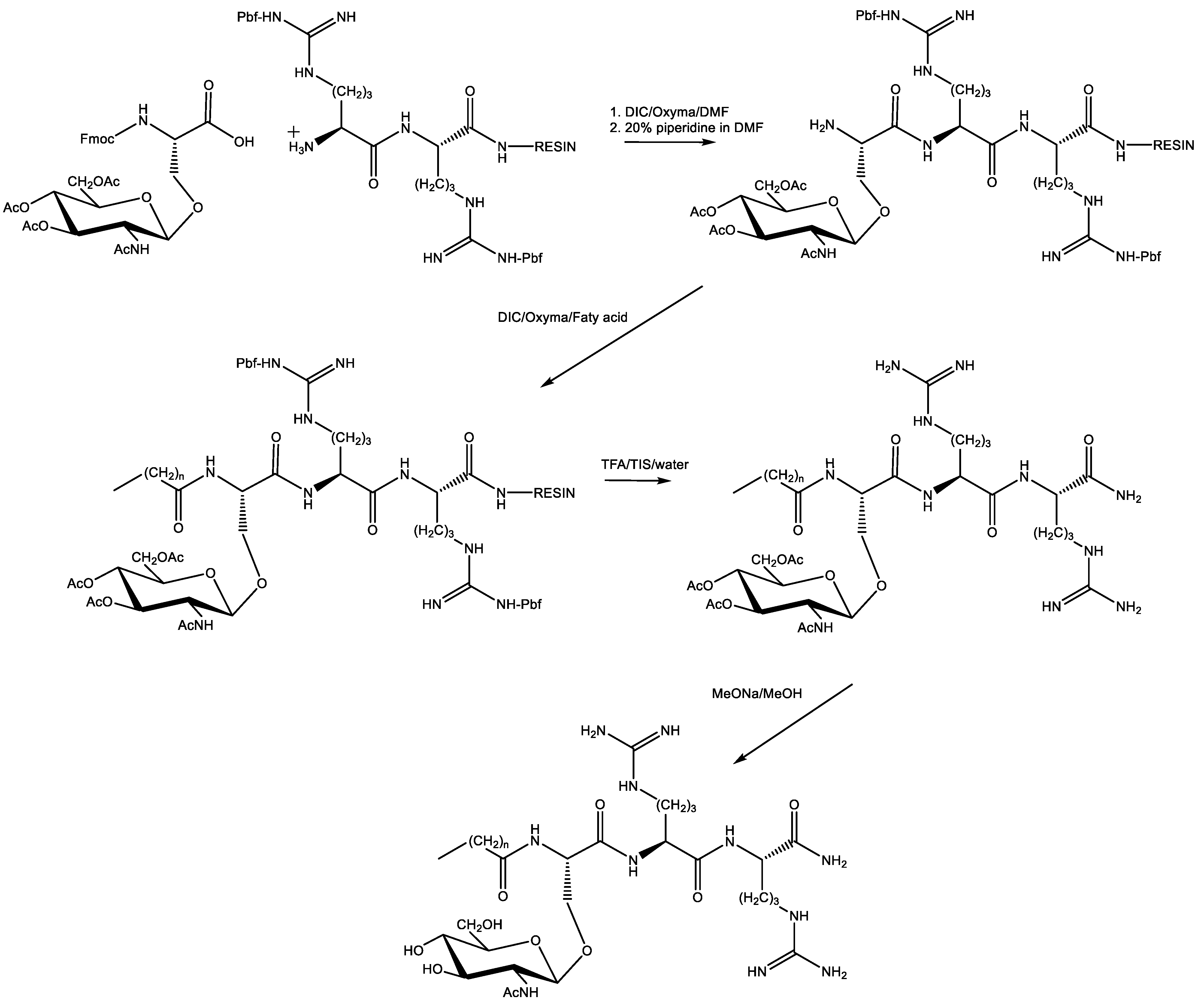 Biomolecules 13 00172 sch002 Biomolecules 13 00172 sch002