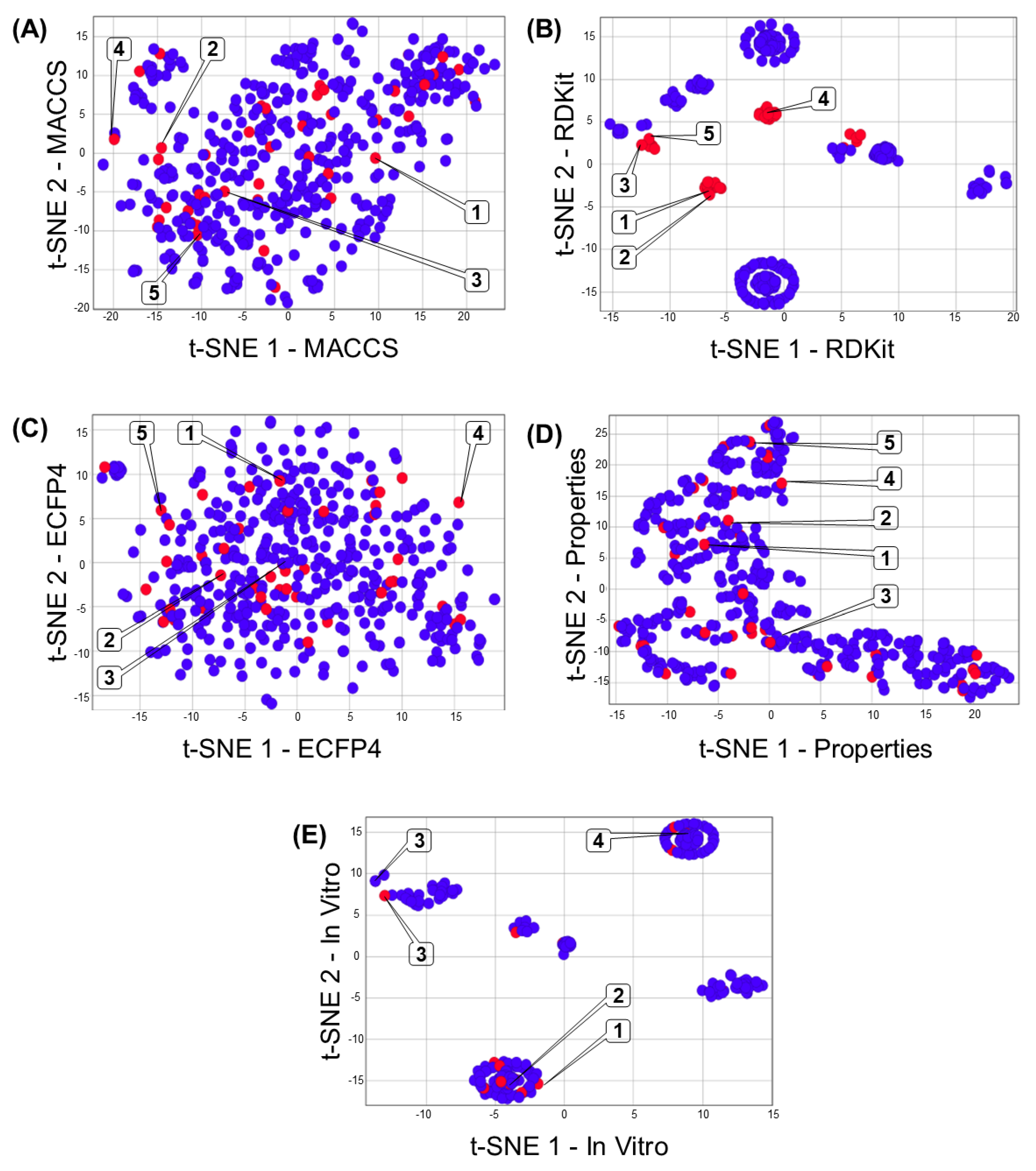 Biomolecules 13 00176 g003