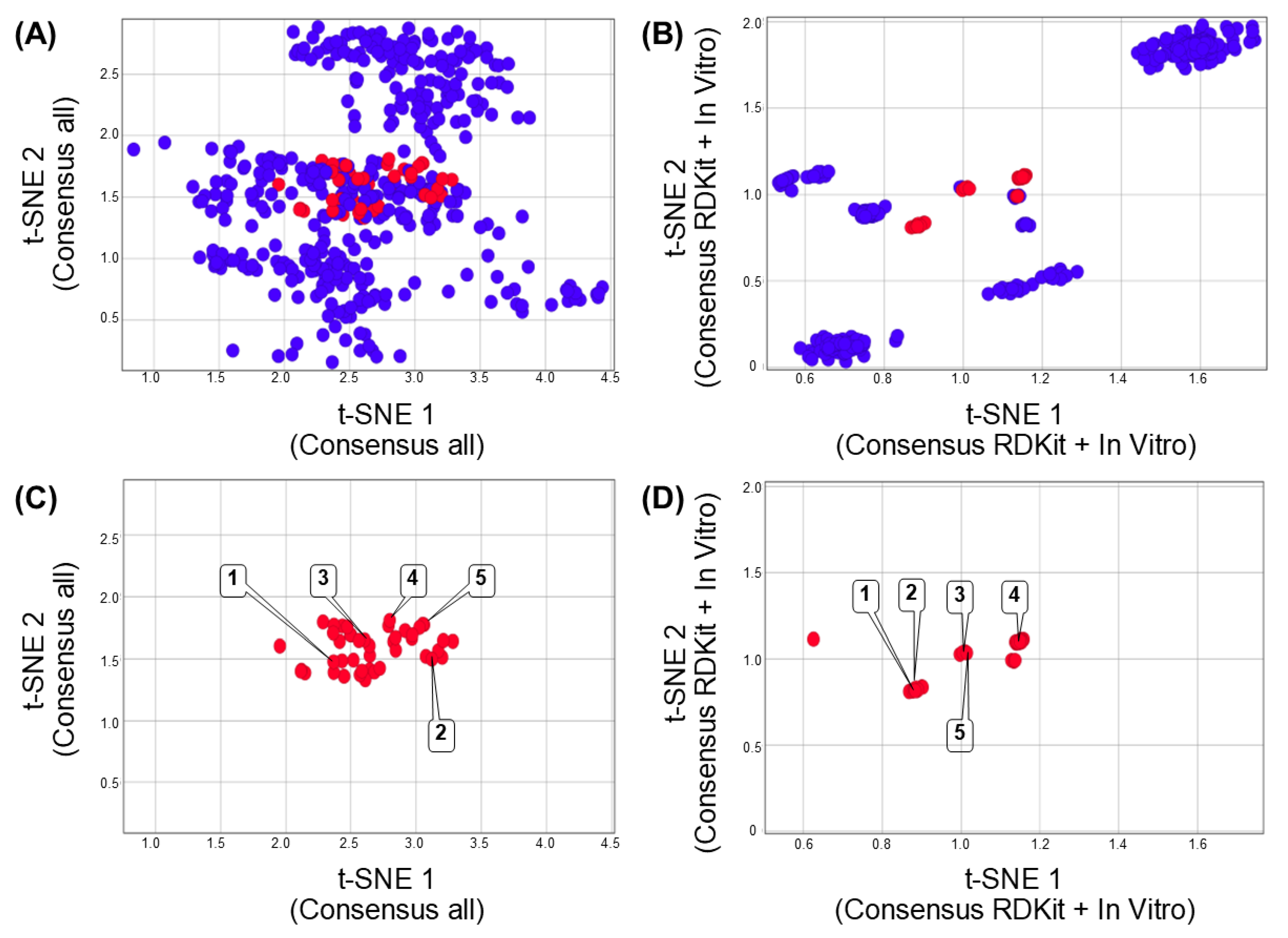 Biomolecules 13 00176 g004