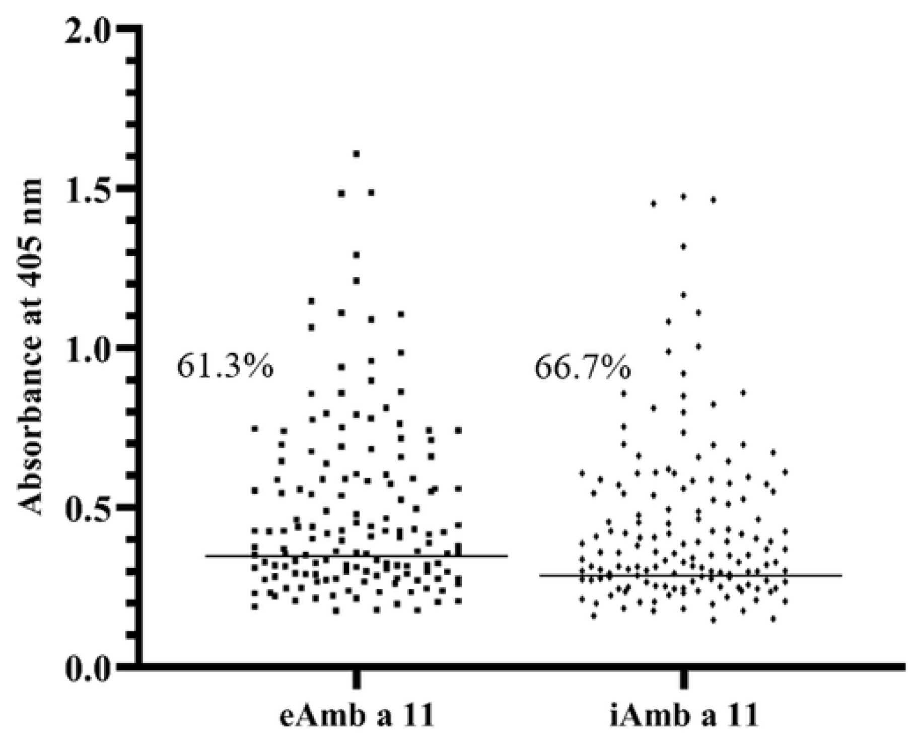 Biomolecules 13 00182 g003 Biomolecules 13 00182 g003
