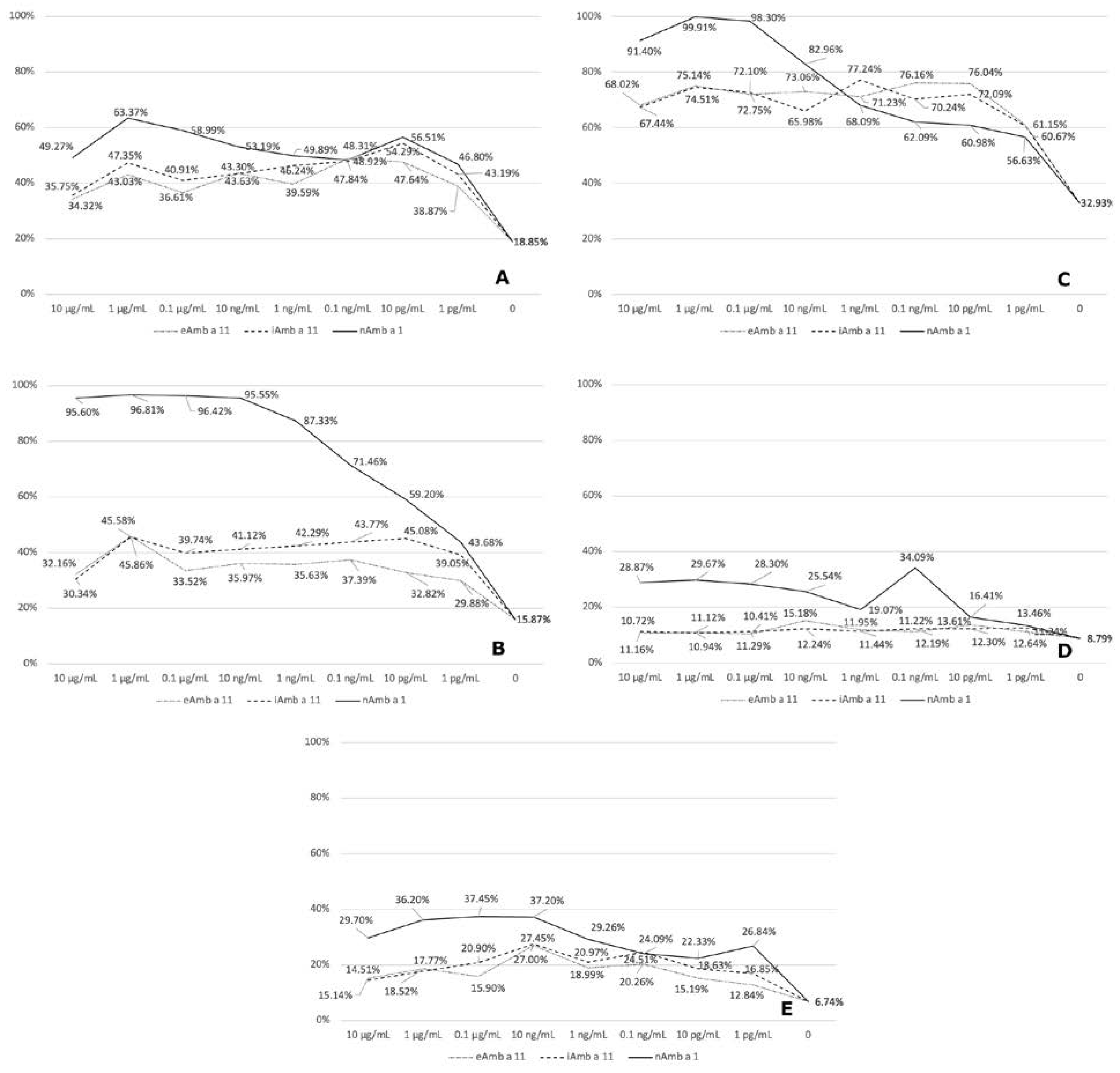 Biomolecules 13 00182 g004 Biomolecules 13 00182 g004