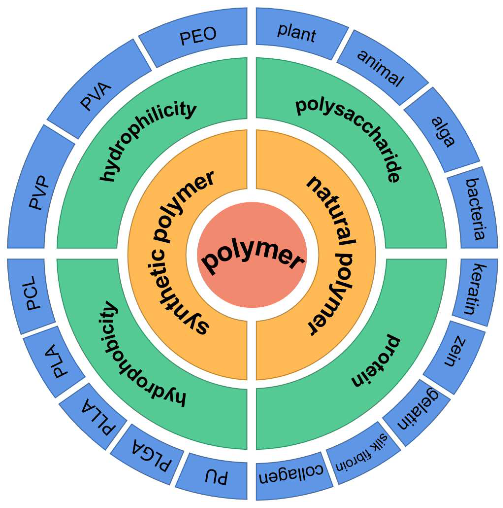 Biomolecules 13 00184 g006