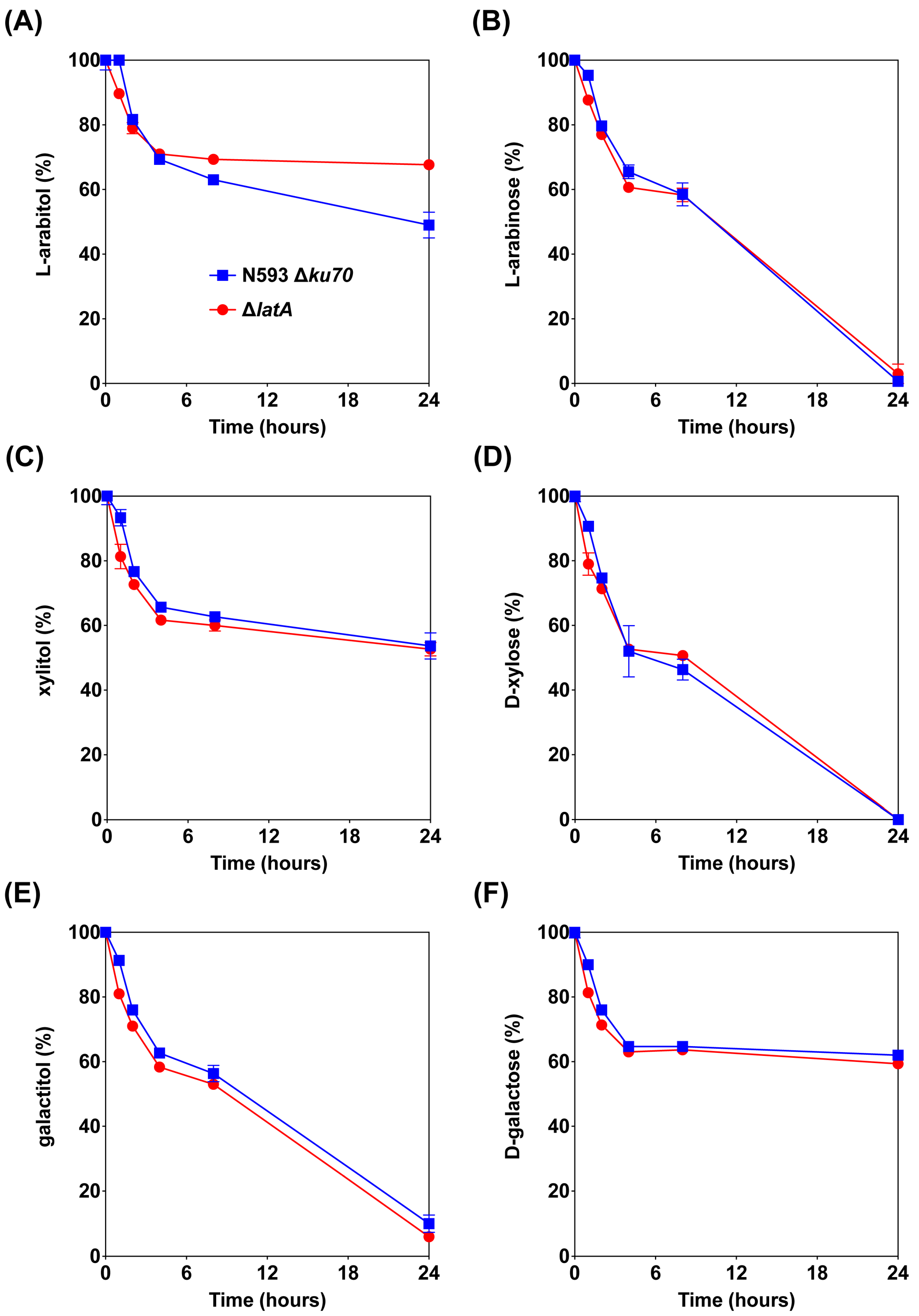 Biomolecules 13 00188 g003 Biomolecules 13 00188 g003