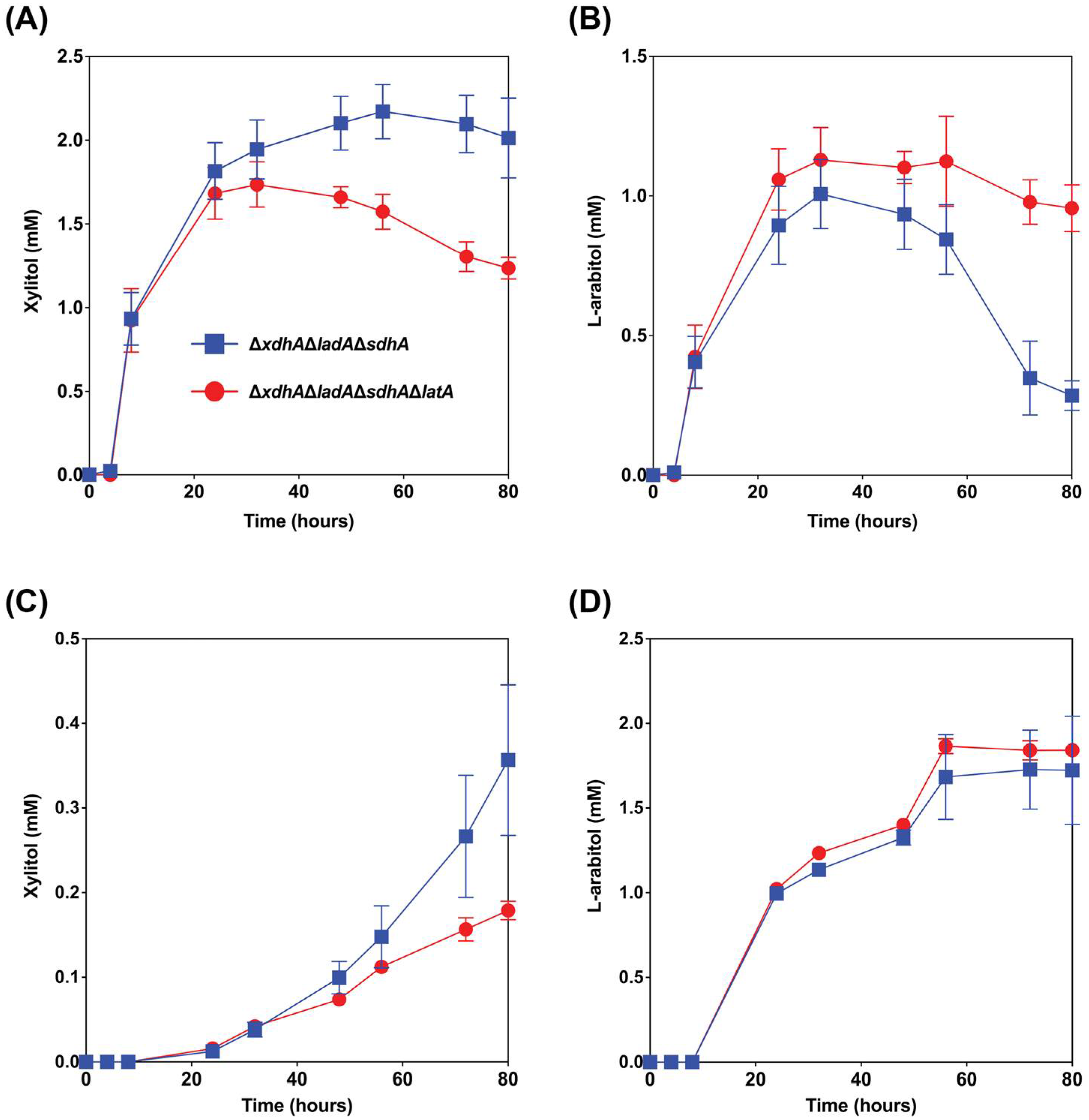 Biomolecules 13 00188 g004 Biomolecules 13 00188 g004