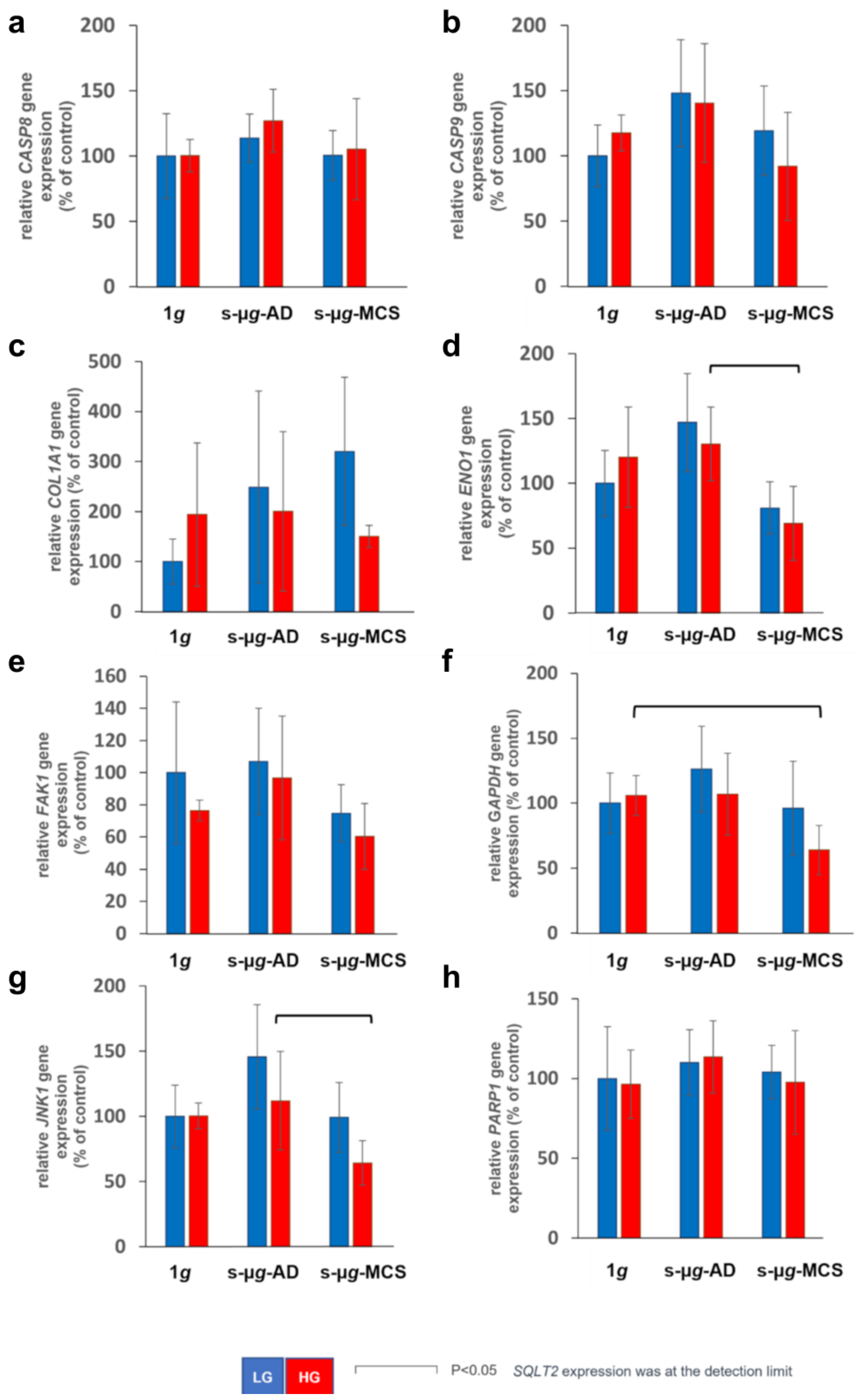 Biomolecules 13 00189 g0a1 Biomolecules 13 00189 g0a1