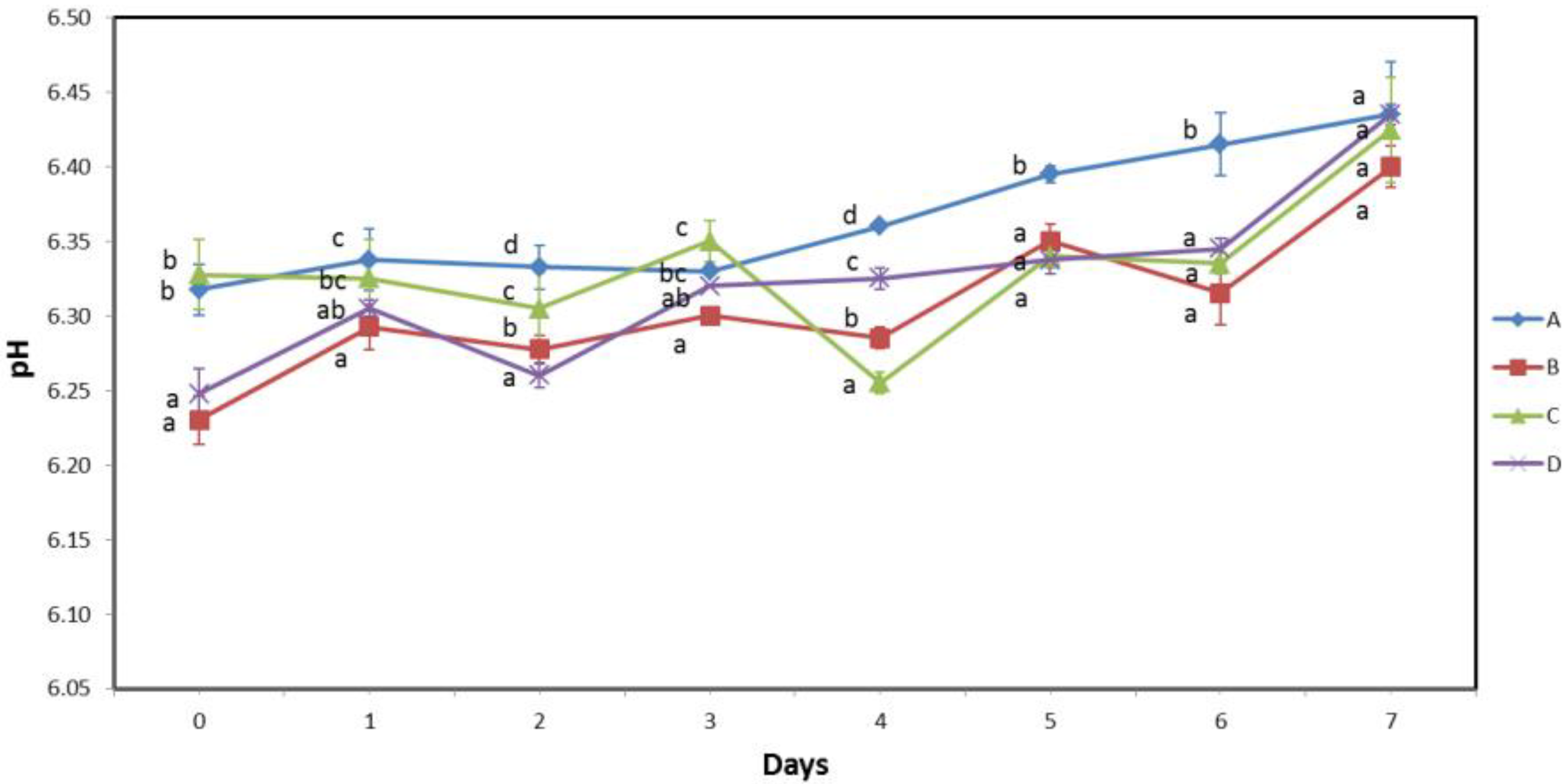 Biomolecules 13 00192 g003a Biomolecules 13 00192 g003a