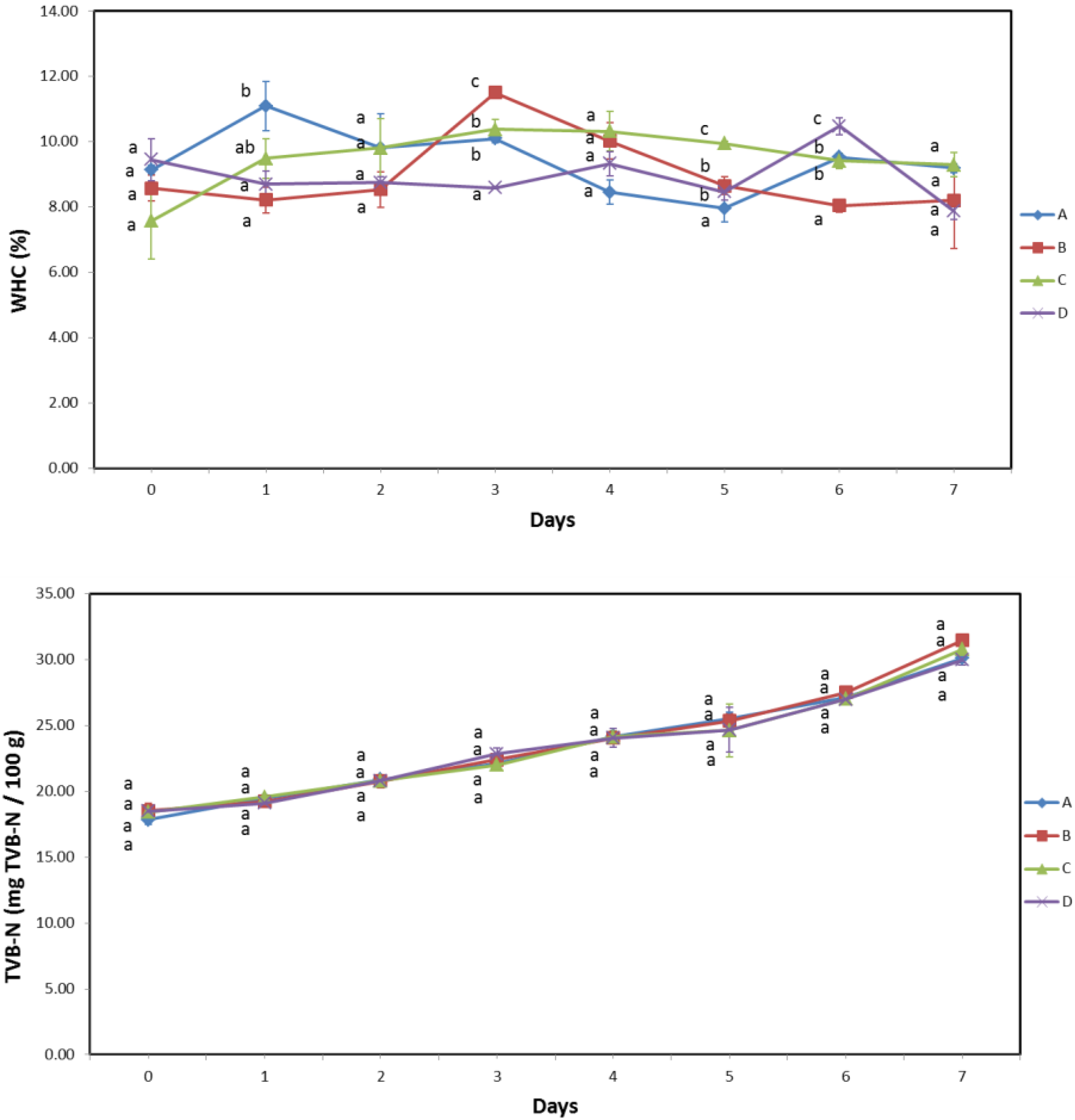 Biomolecules 13 00192 g003b Biomolecules 13 00192 g003b