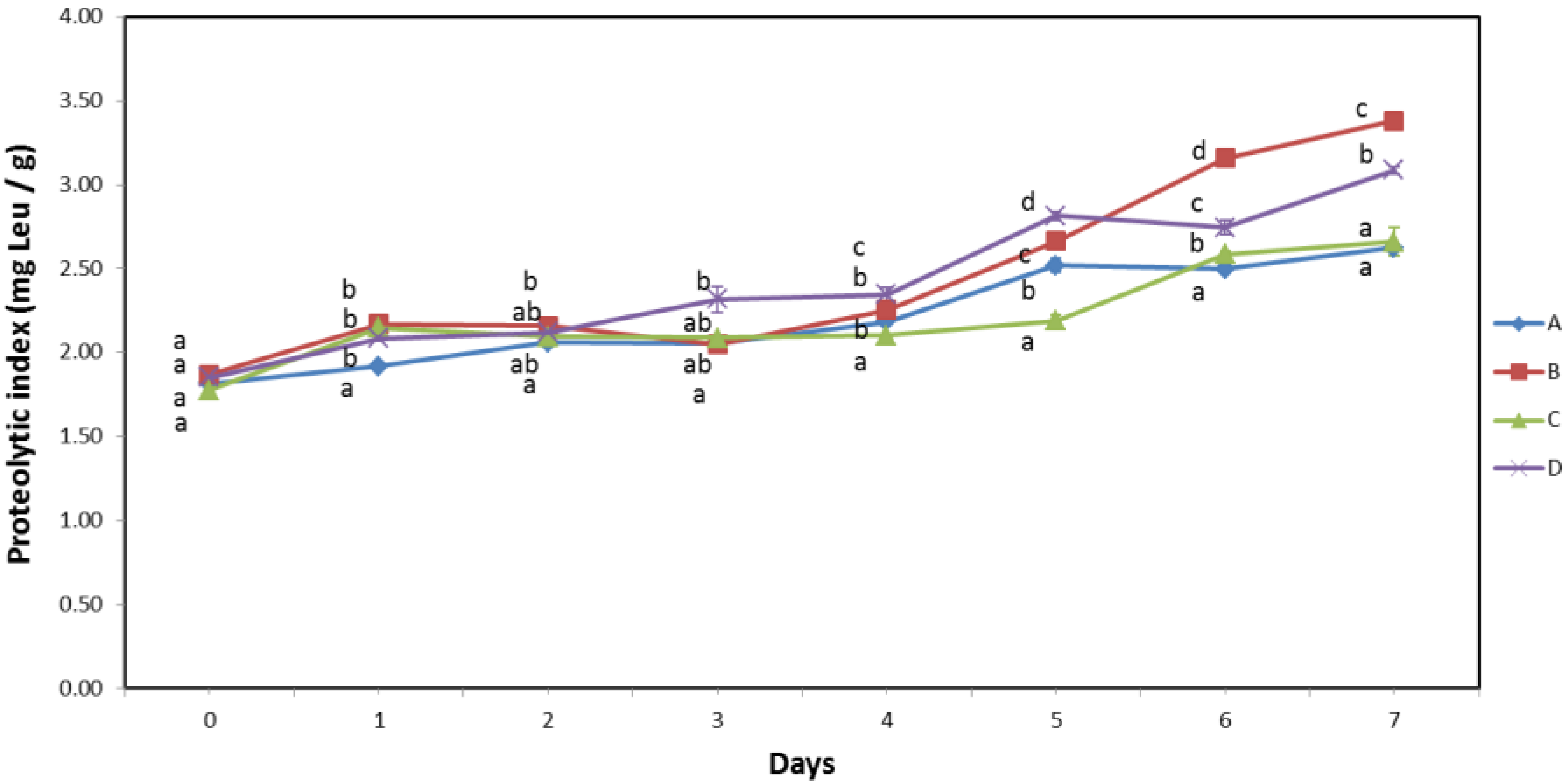 Biomolecules 13 00192 g004 Biomolecules 13 00192 g004