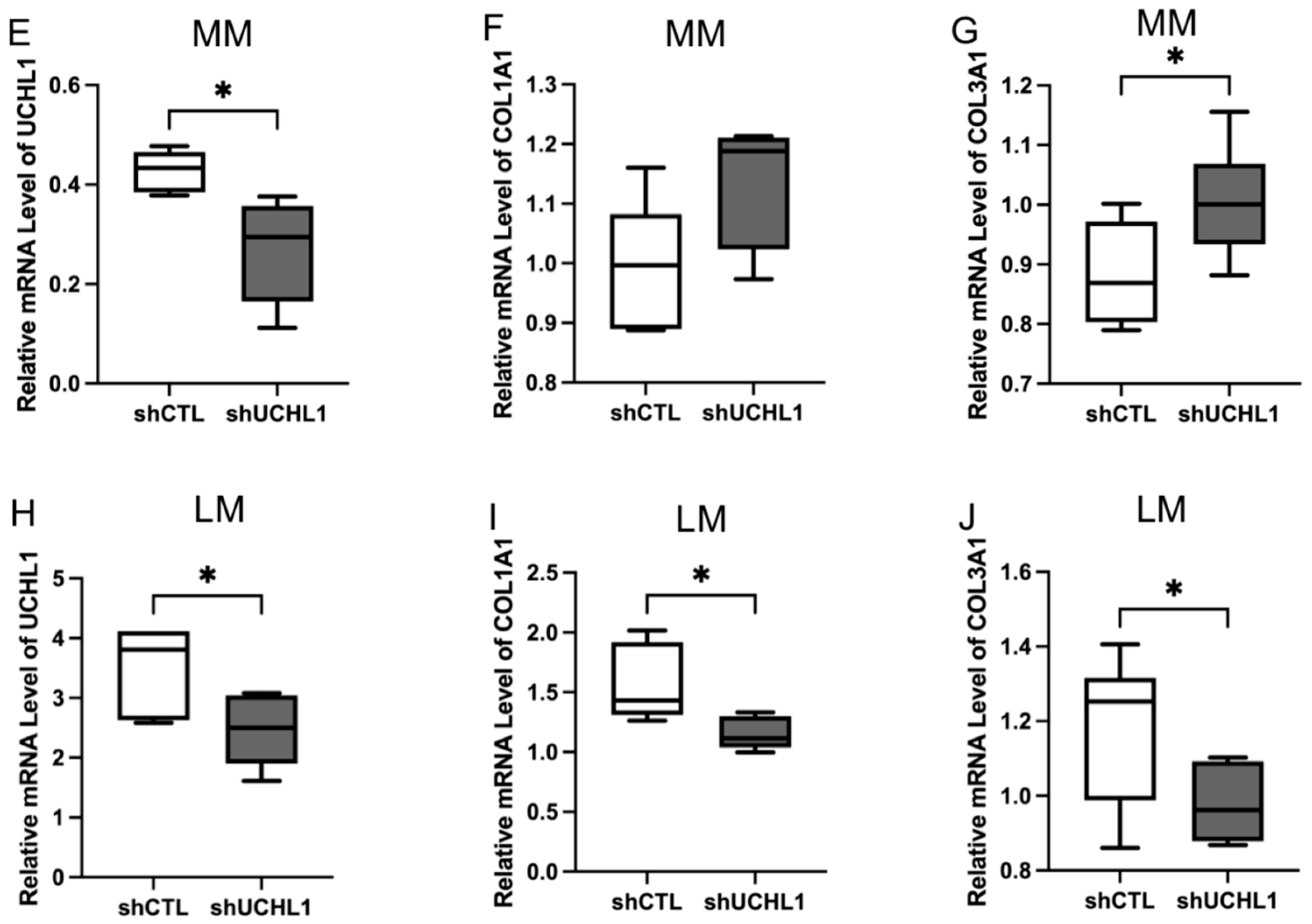 Biomolecules Free FullText Pivotal Role of Ubiquitin Carboxyl