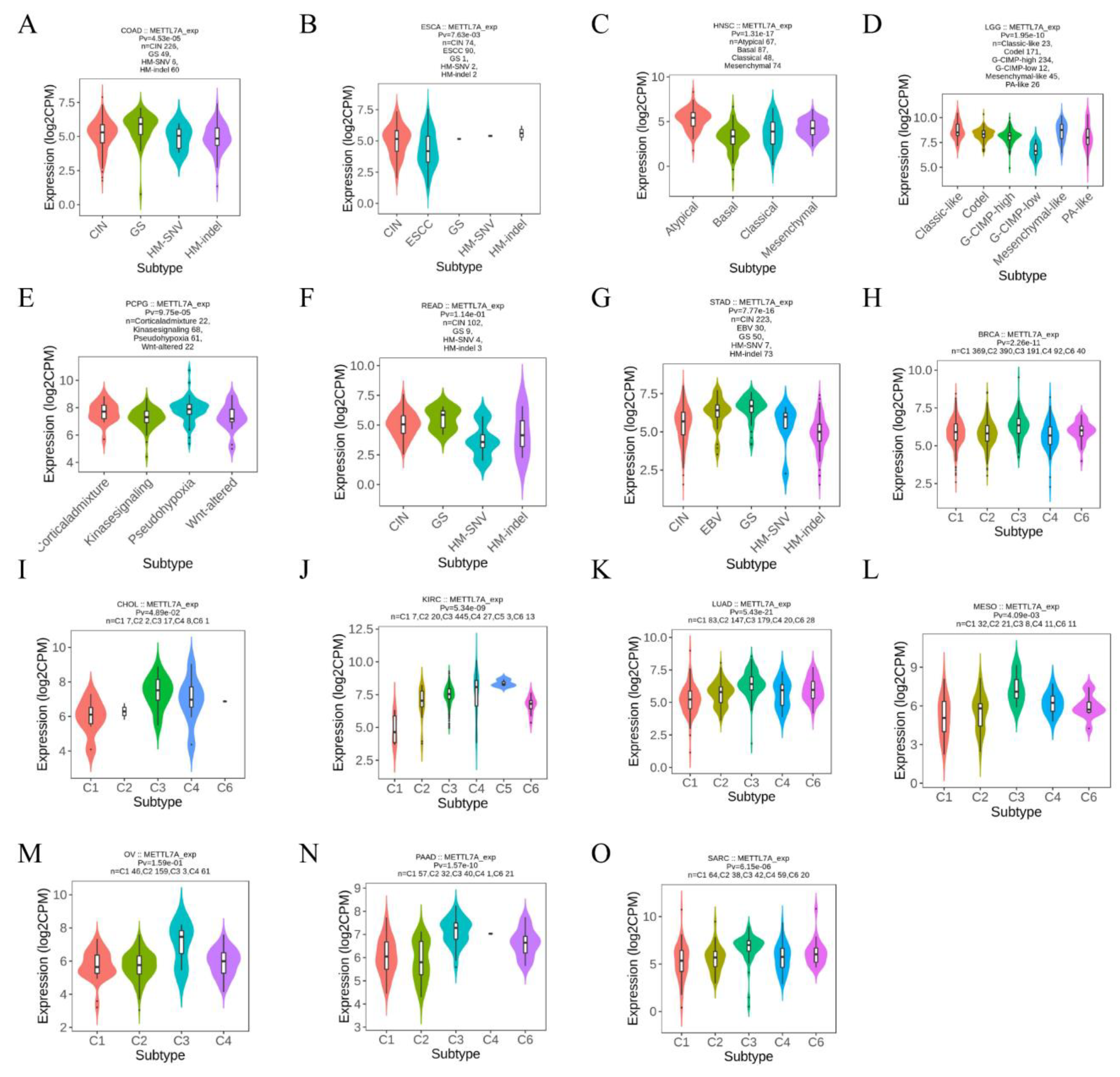 Biomolecules 13 00195 g003 Biomolecules 13 00195 g003