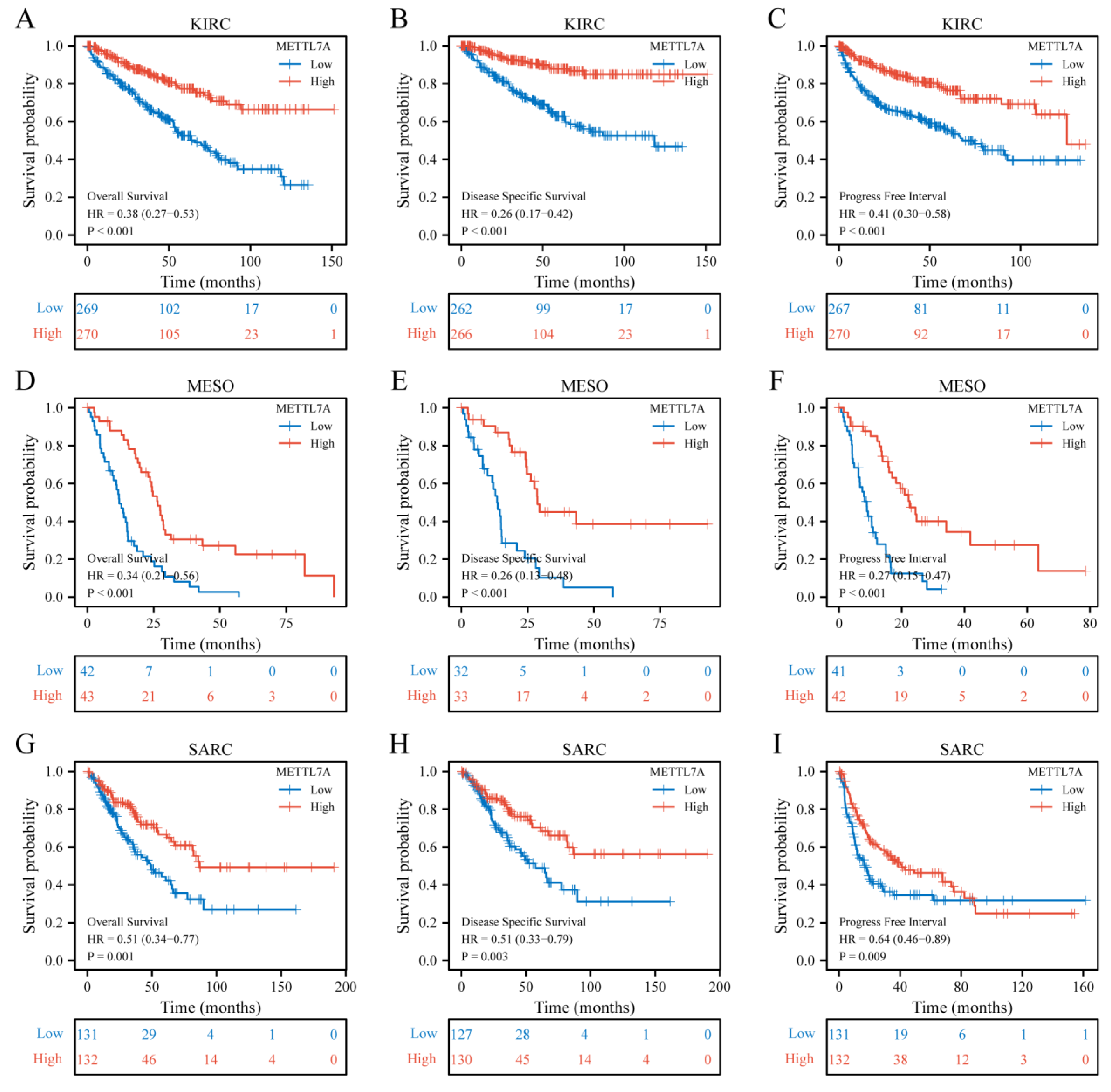Biomolecules 13 00195 g005 Biomolecules 13 00195 g005