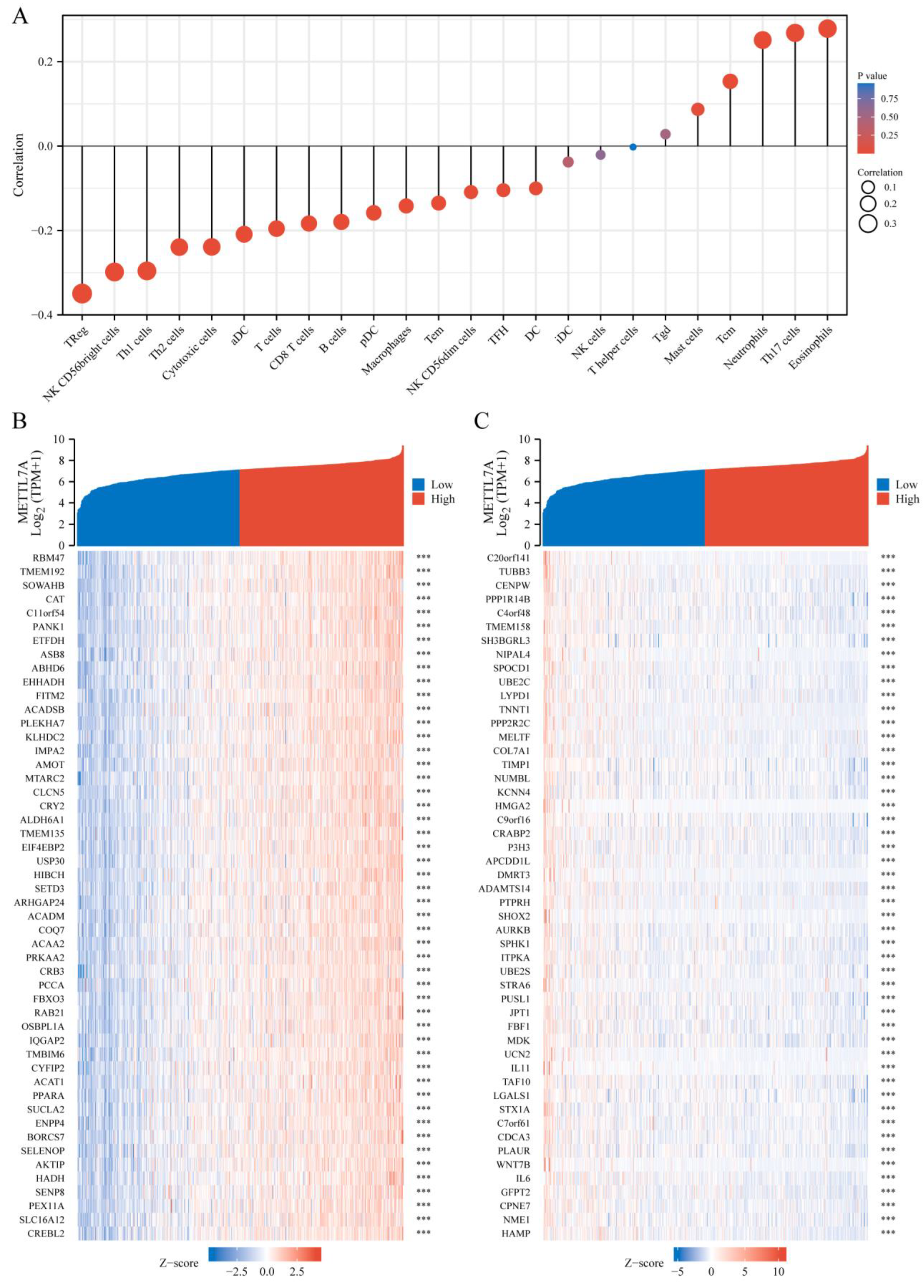 Biomolecules 13 00195 g007 Biomolecules 13 00195 g007