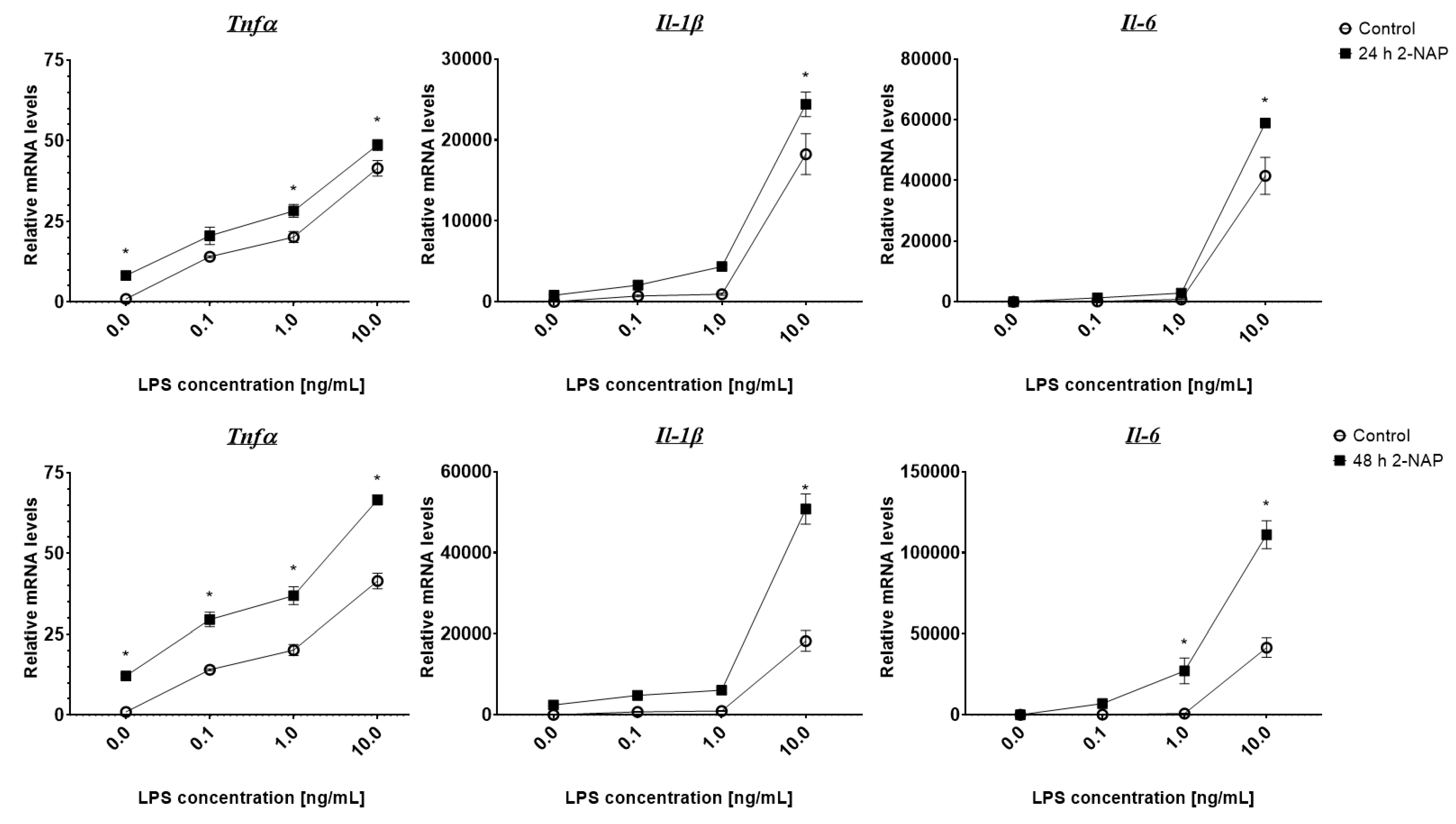 Biomolecules 13 00196 g002 Biomolecules 13 00196 g002