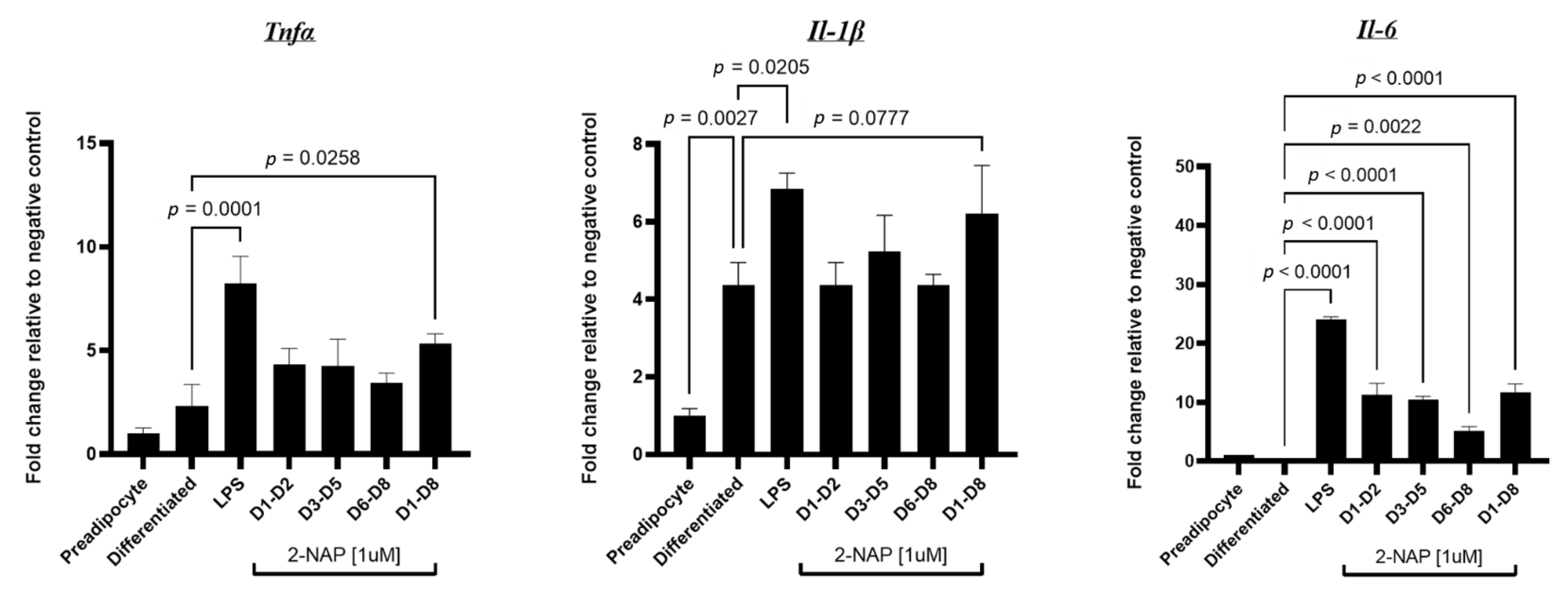 Biomolecules 13 00196 g005 Biomolecules 13 00196 g005