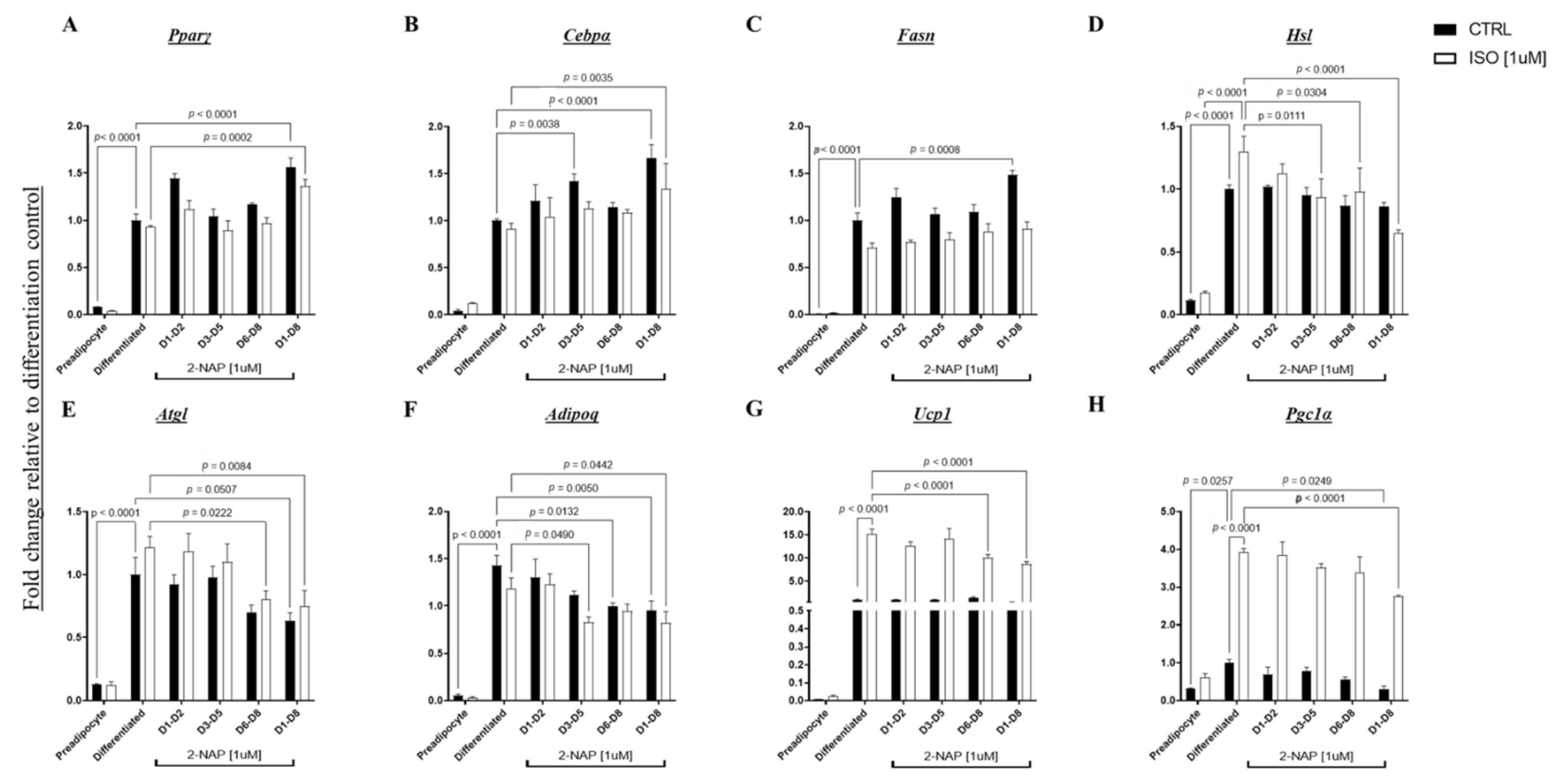 Biomolecules 13 00196 g006 Biomolecules 13 00196 g006